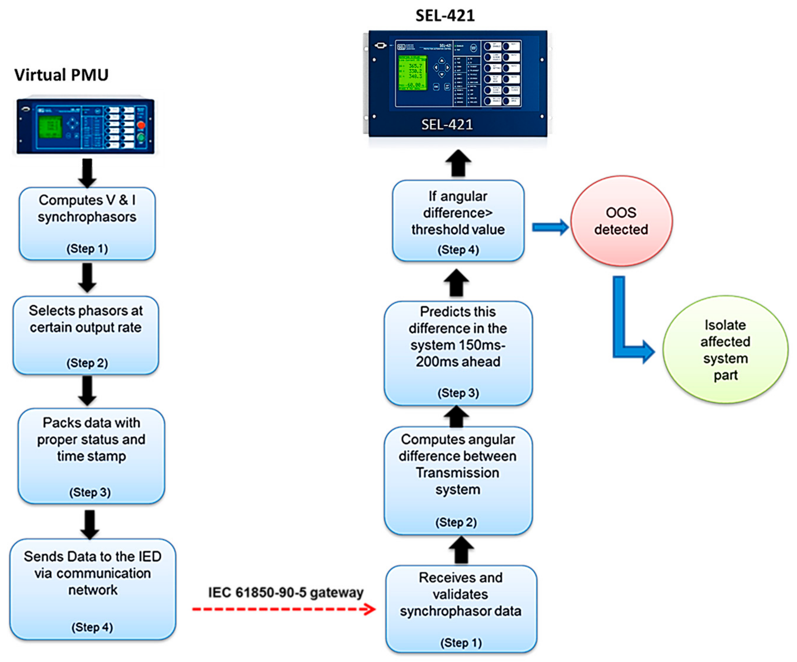 Energies 17 04086 g002