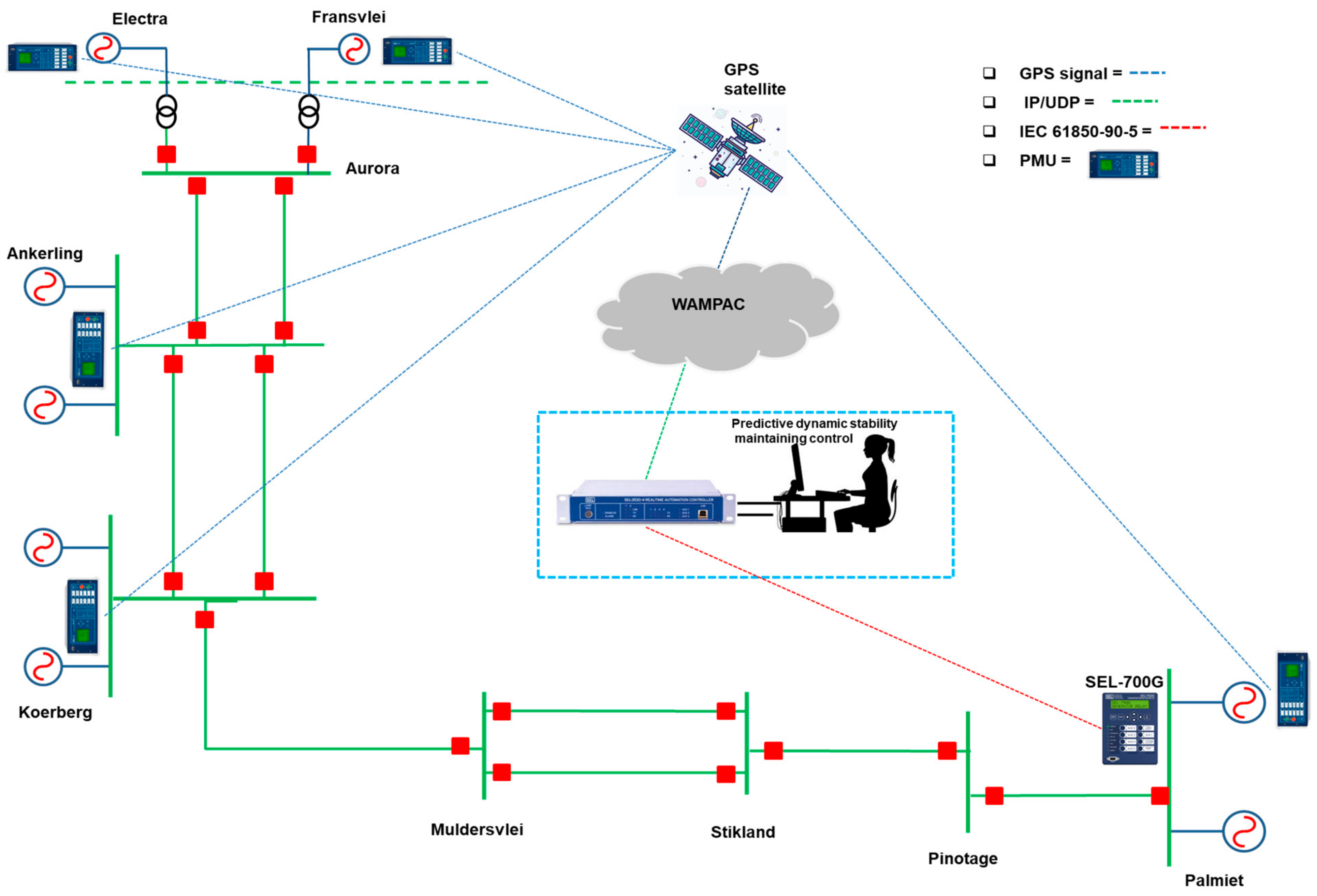 Energies 17 04086 g006