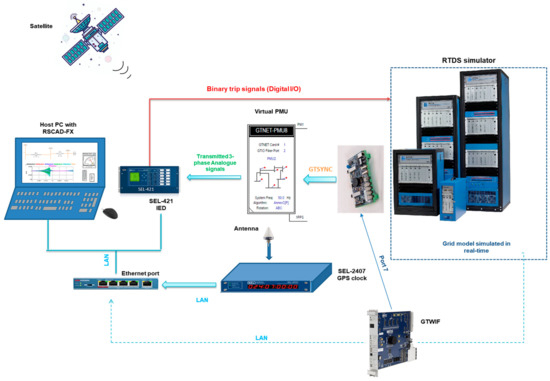 Improved Control Technique for Enhancing Power System Stability in 