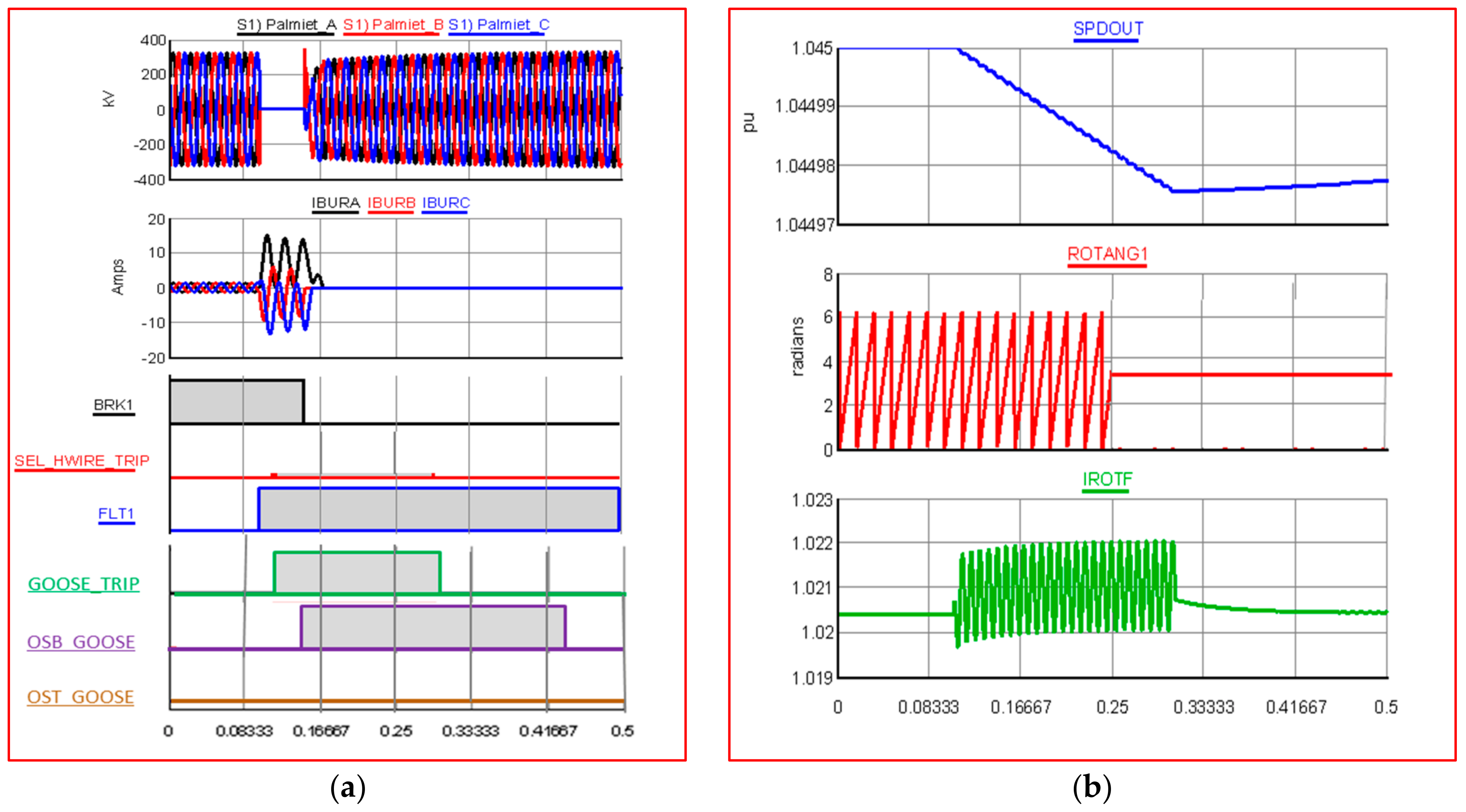 Energies 17 04086 g009