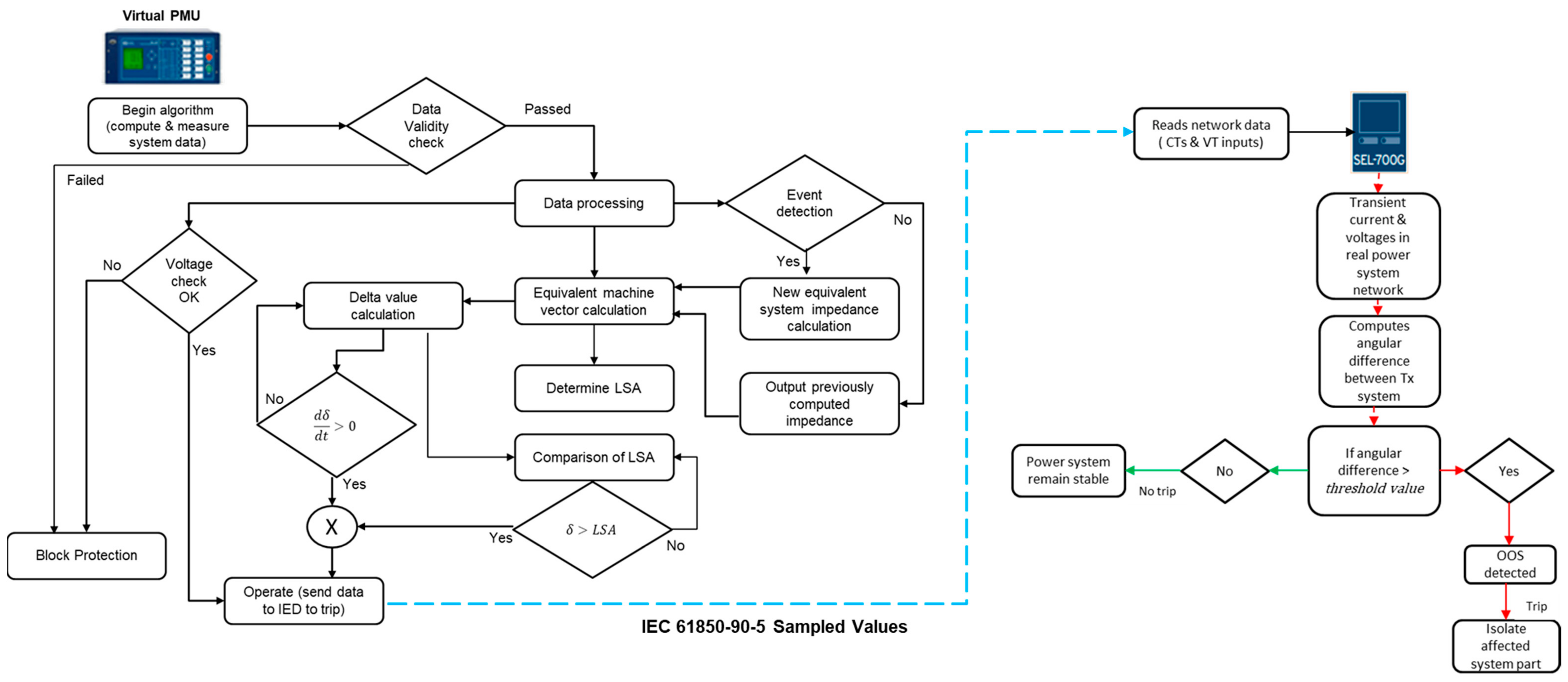 Energies 17 04086 g0a2