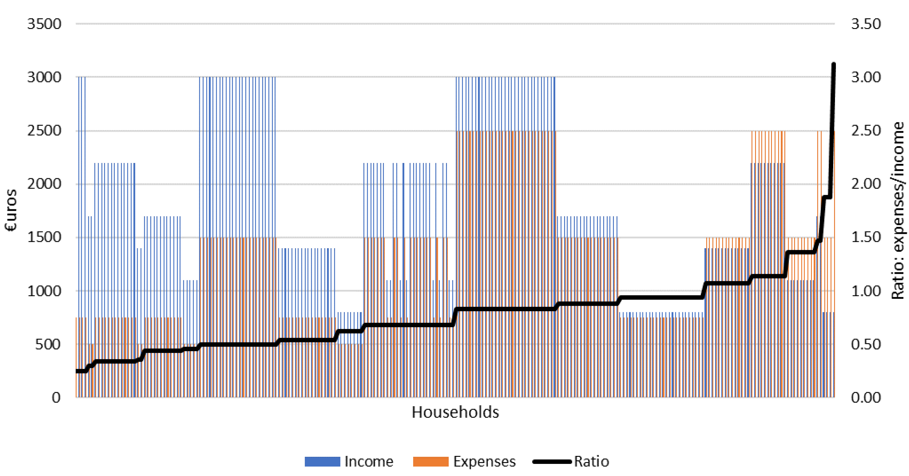 Energies 17 04087 g001
