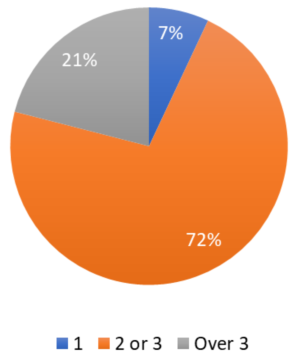 Energies 17 04087 g004