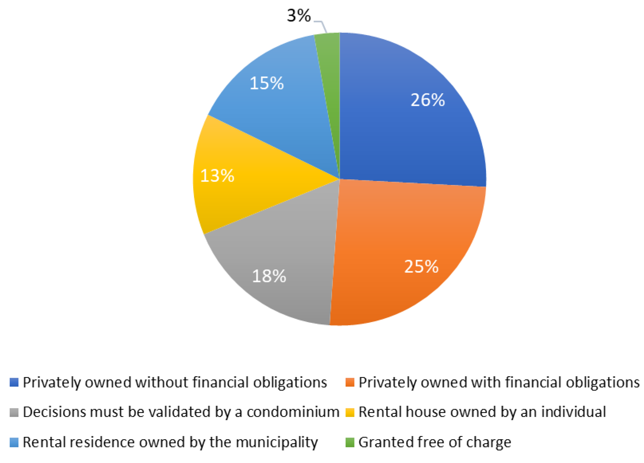 Energies 17 04087 g005