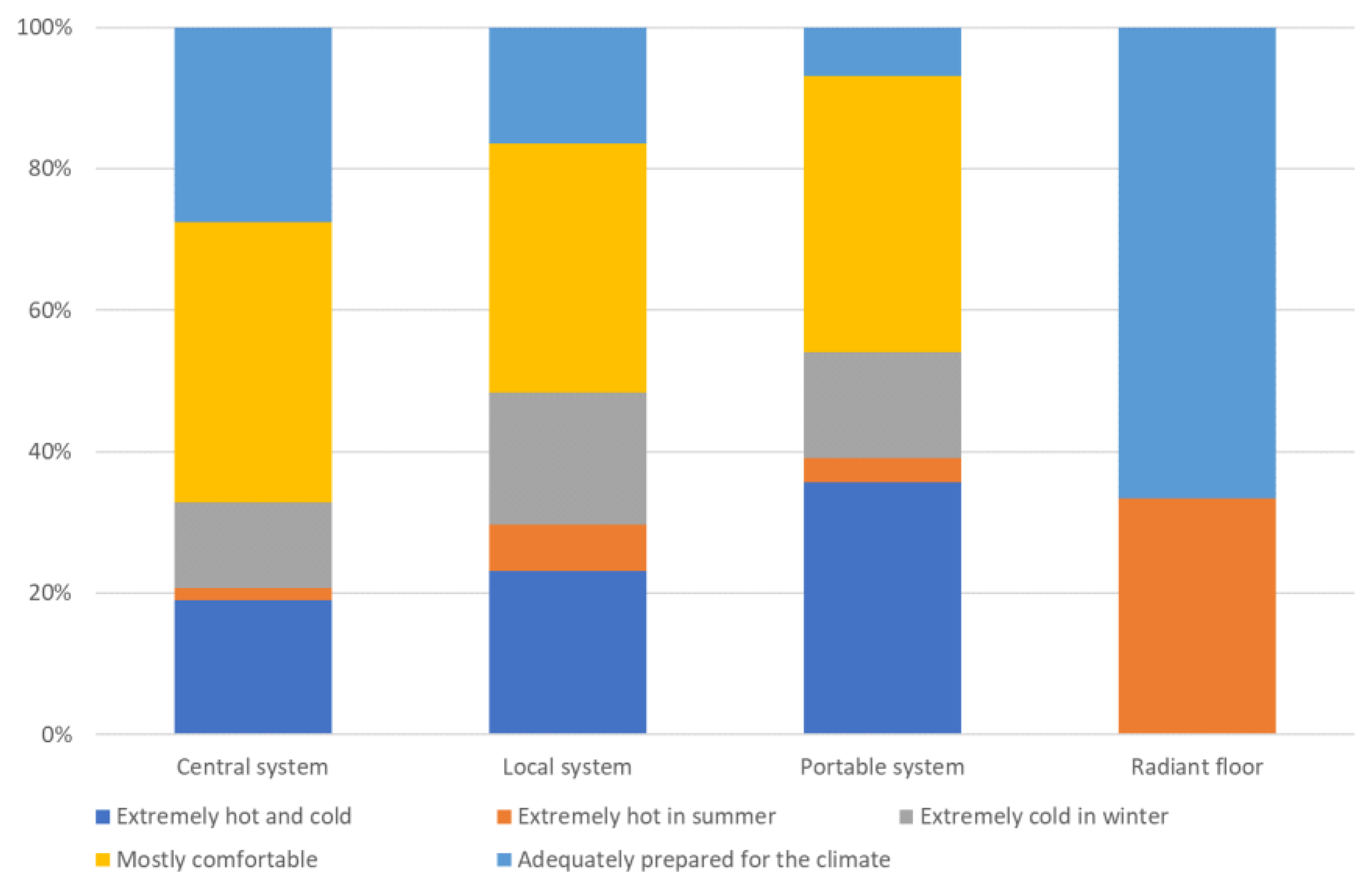 Energies 17 04087 g007
