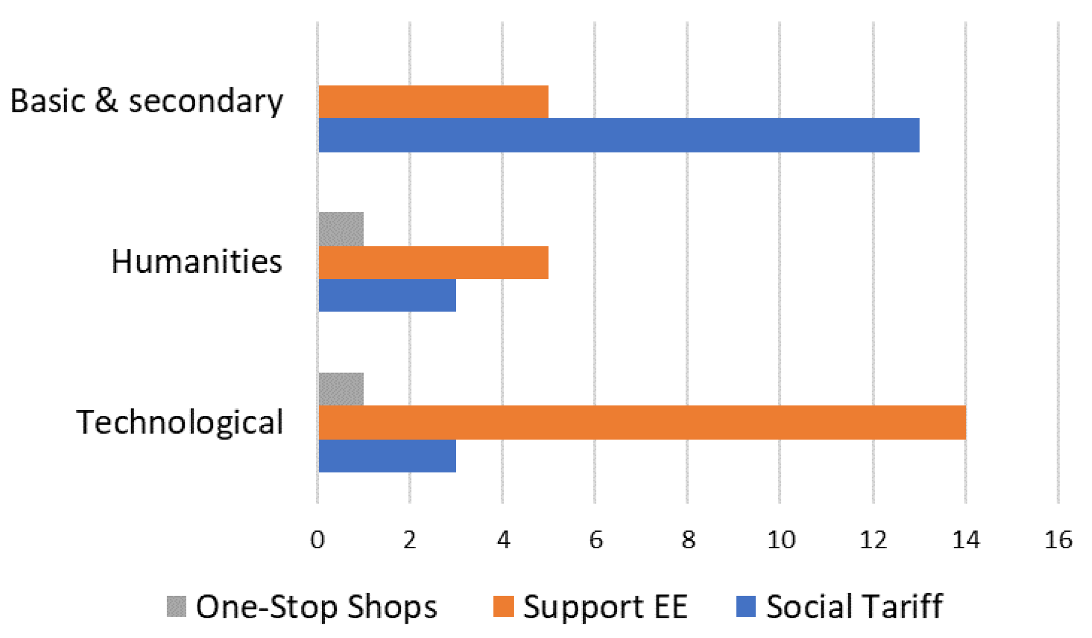 Energies 17 04087 g014