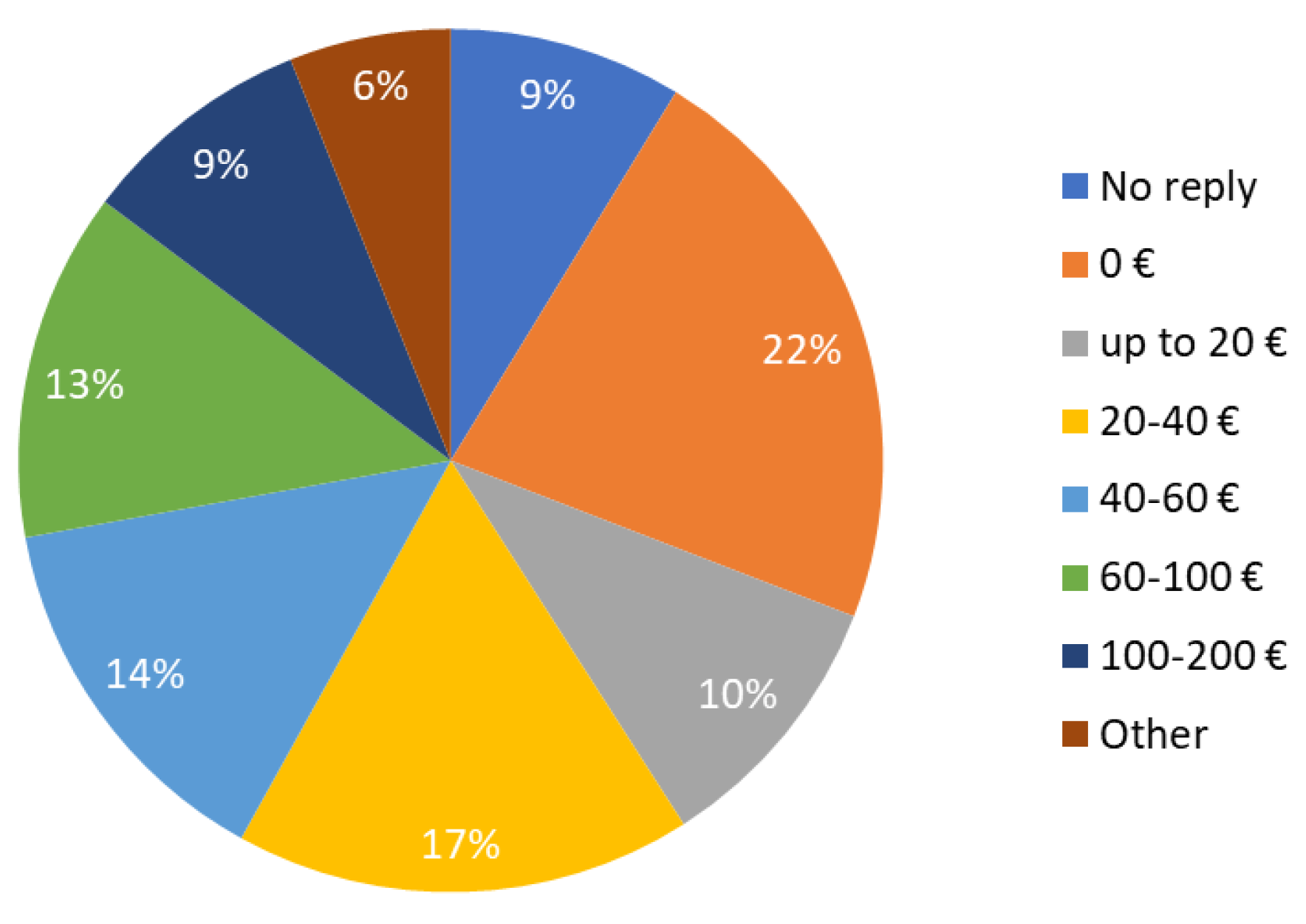 Energies 17 04087 g015