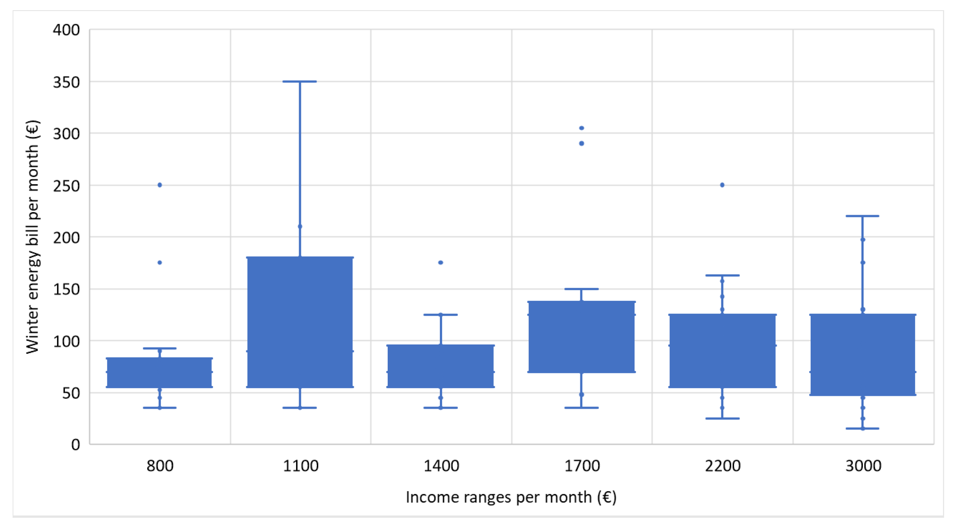 Energies 17 04087 g016