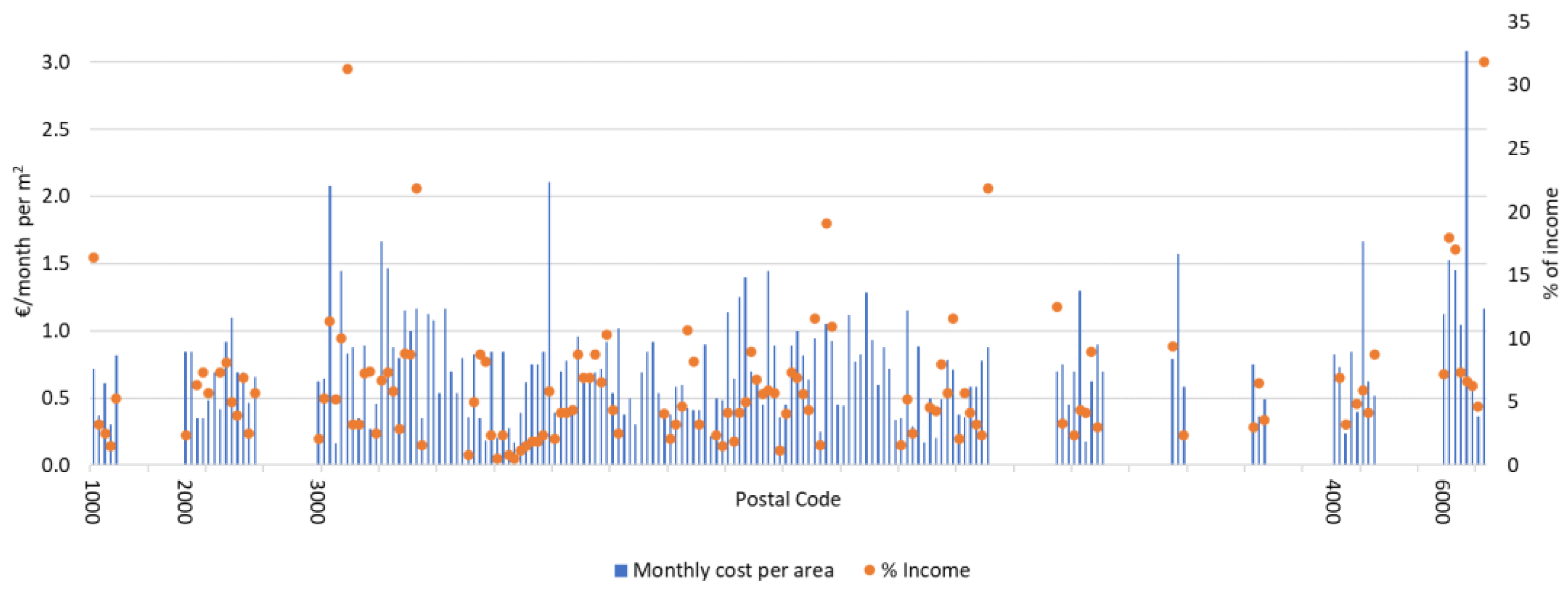 Energies 17 04087 g017