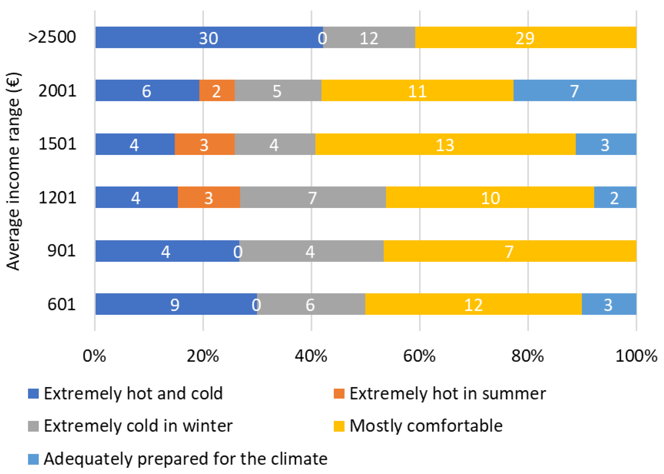 Energies 17 04087 g018