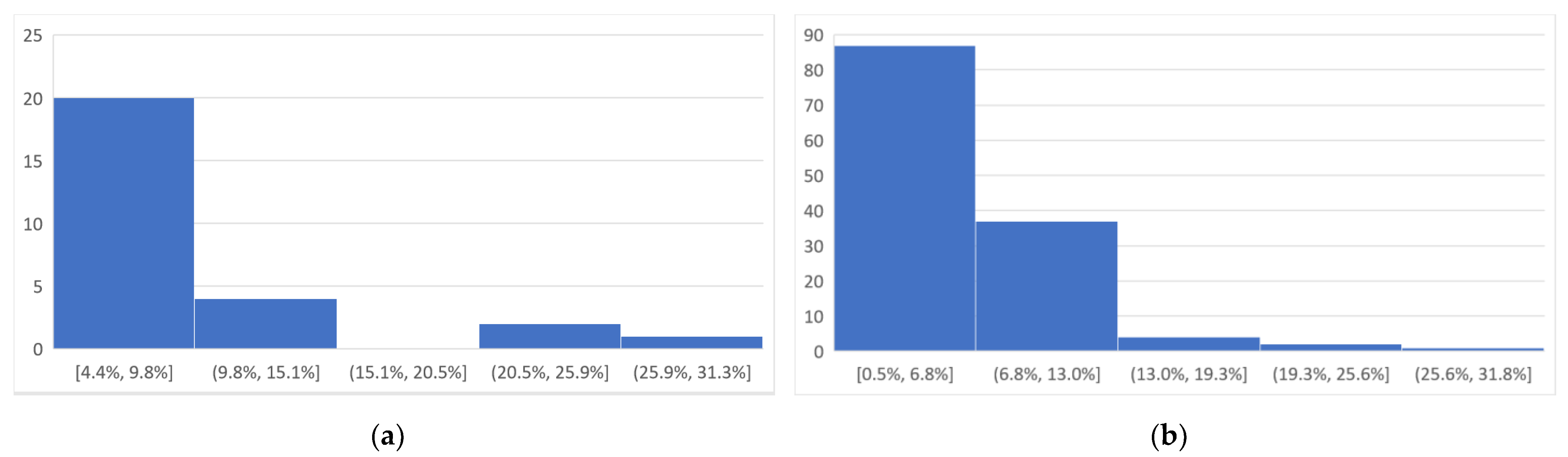 Energies 17 04087 g019