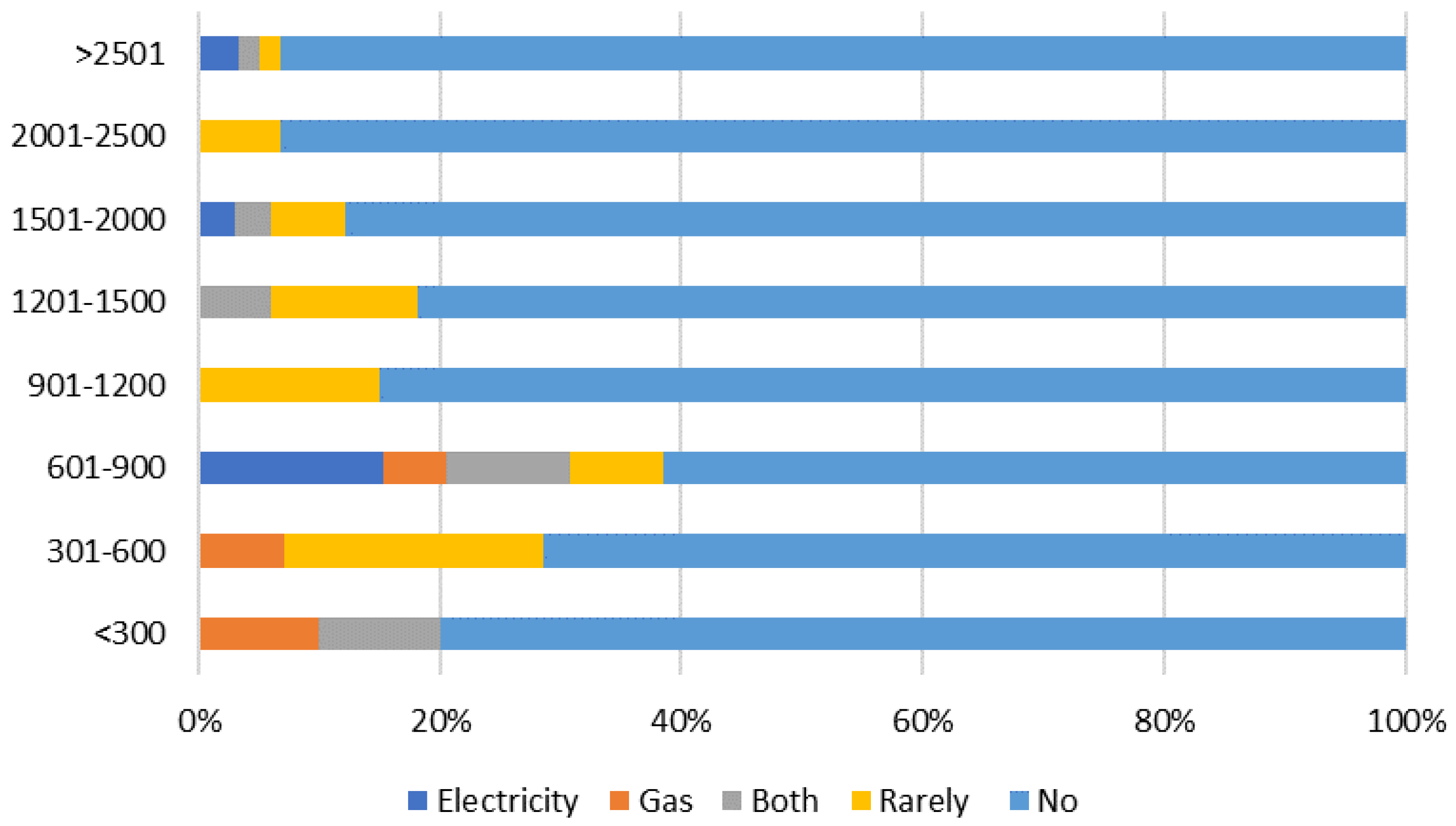 Energies 17 04087 g021