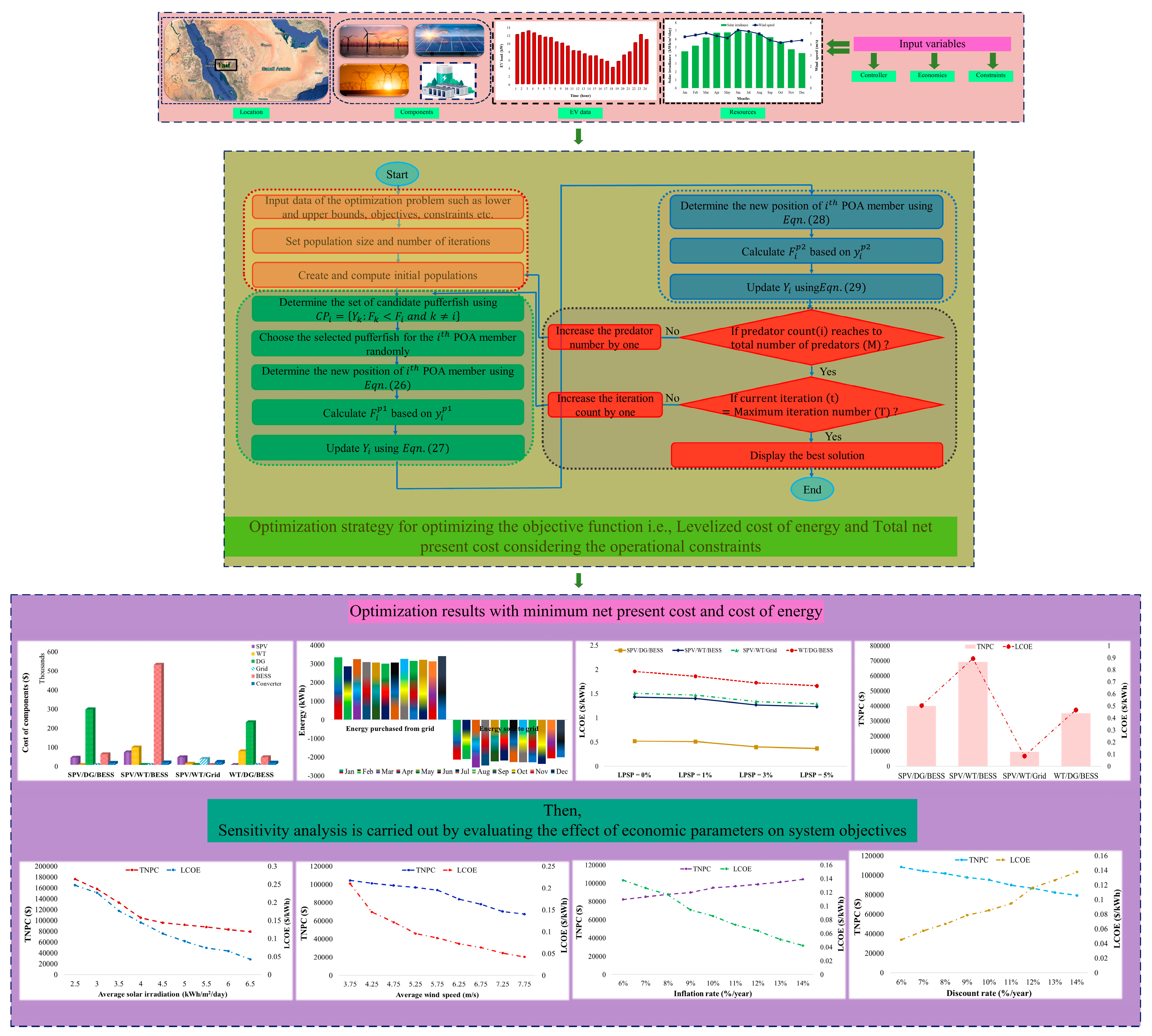 Energies 17 04088 g001