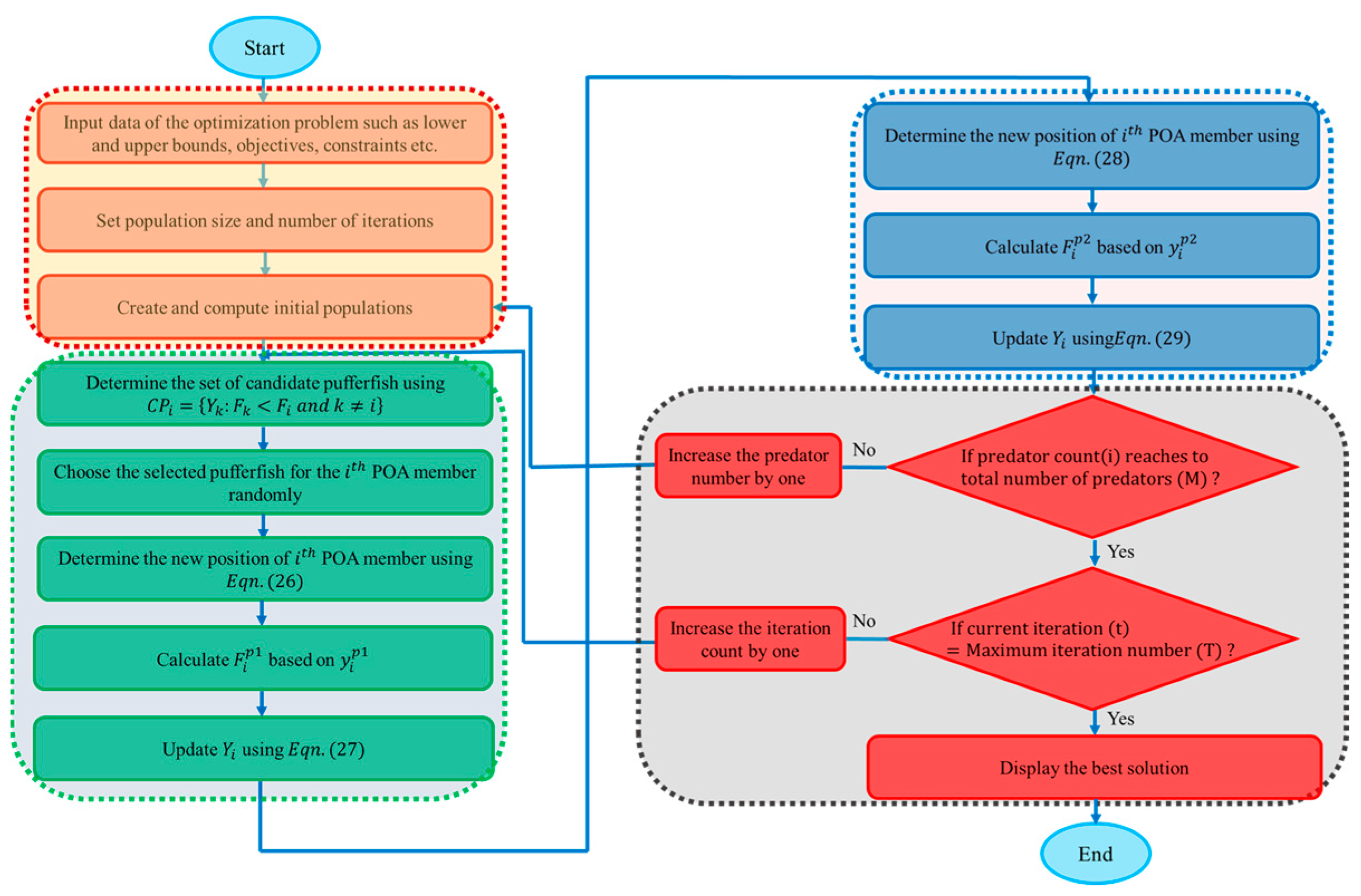 Energies 17 04088 g006