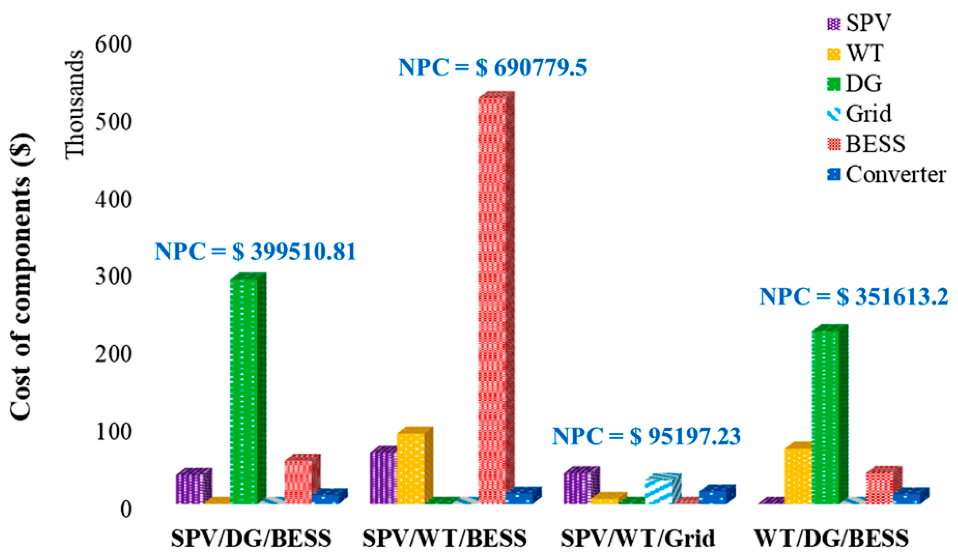 Energies 17 04088 g007