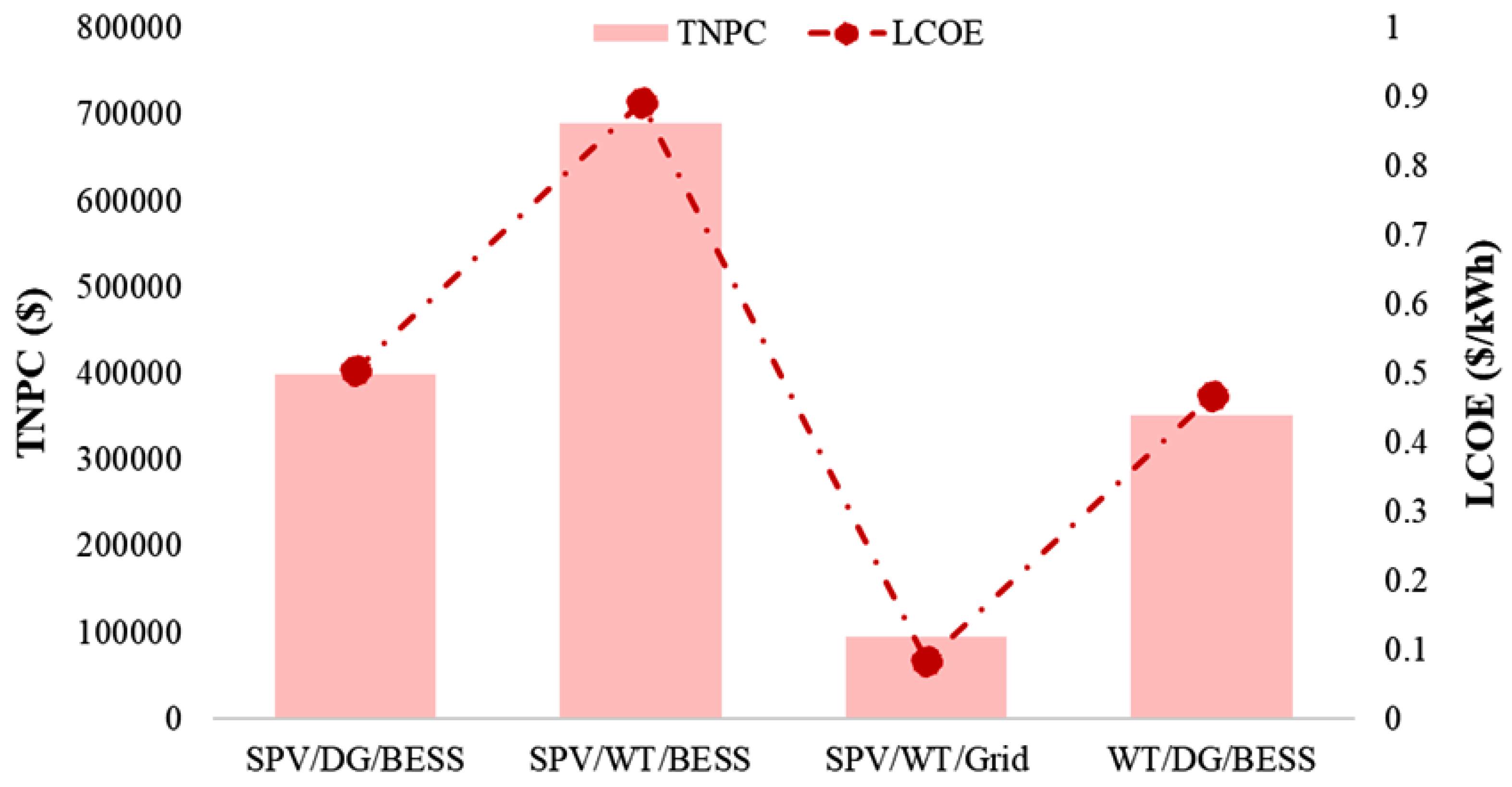 Energies 17 04088 g009