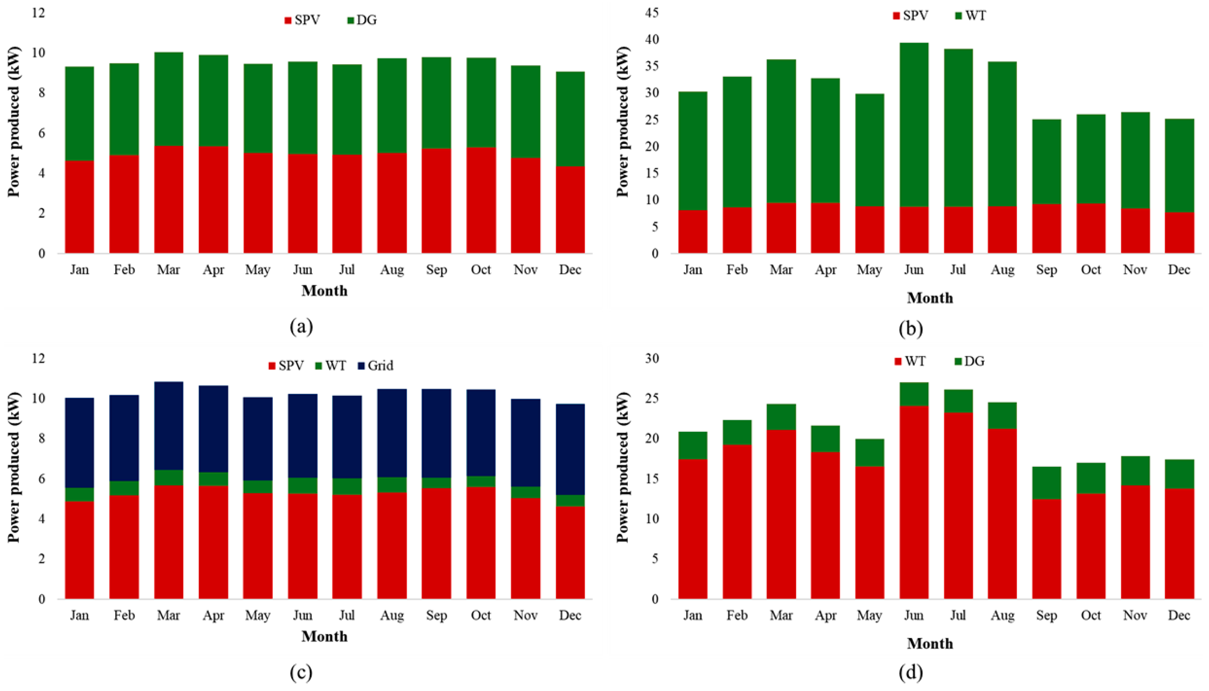 Energies 17 04088 g011