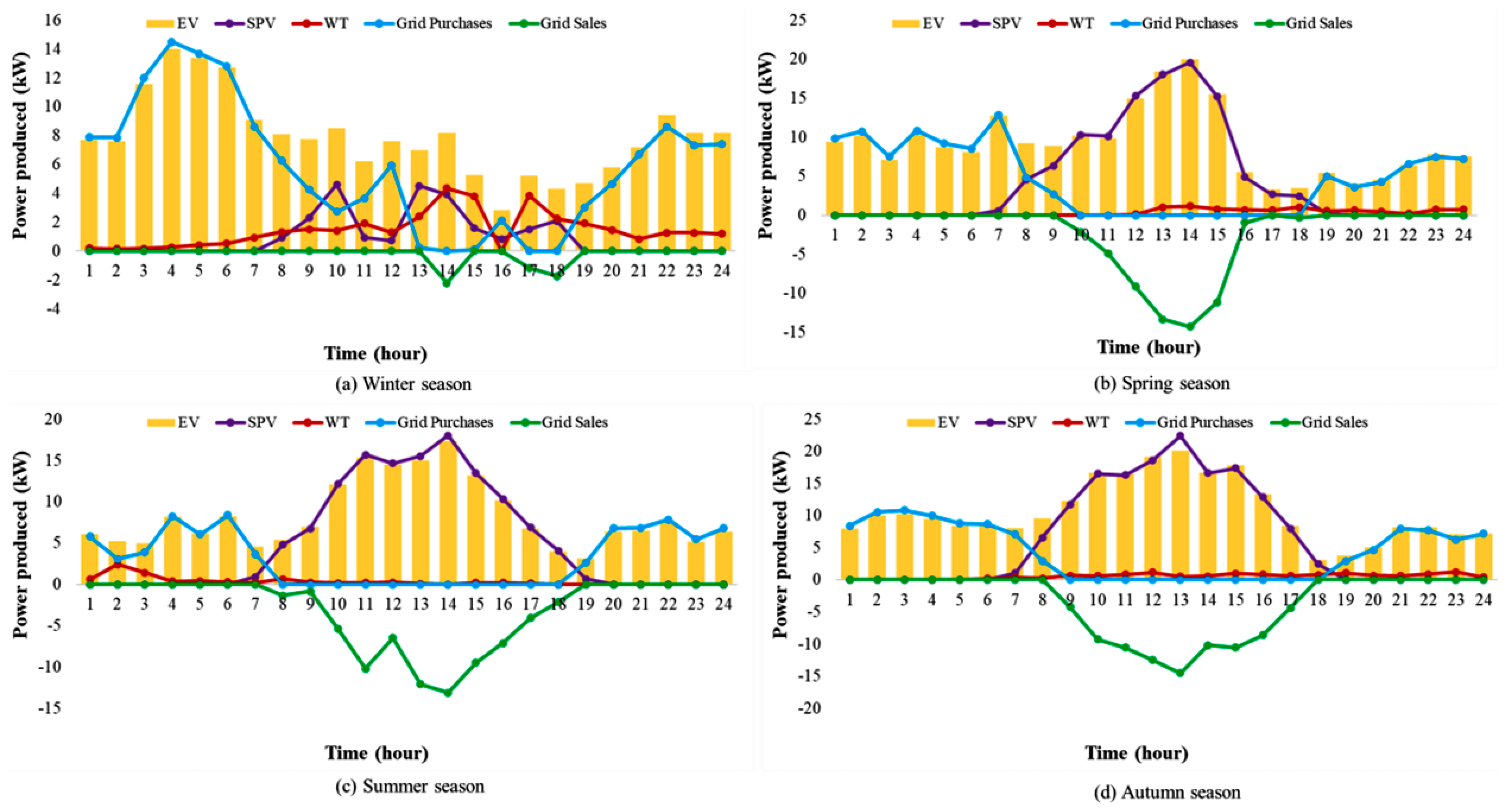 Energies 17 04088 g012