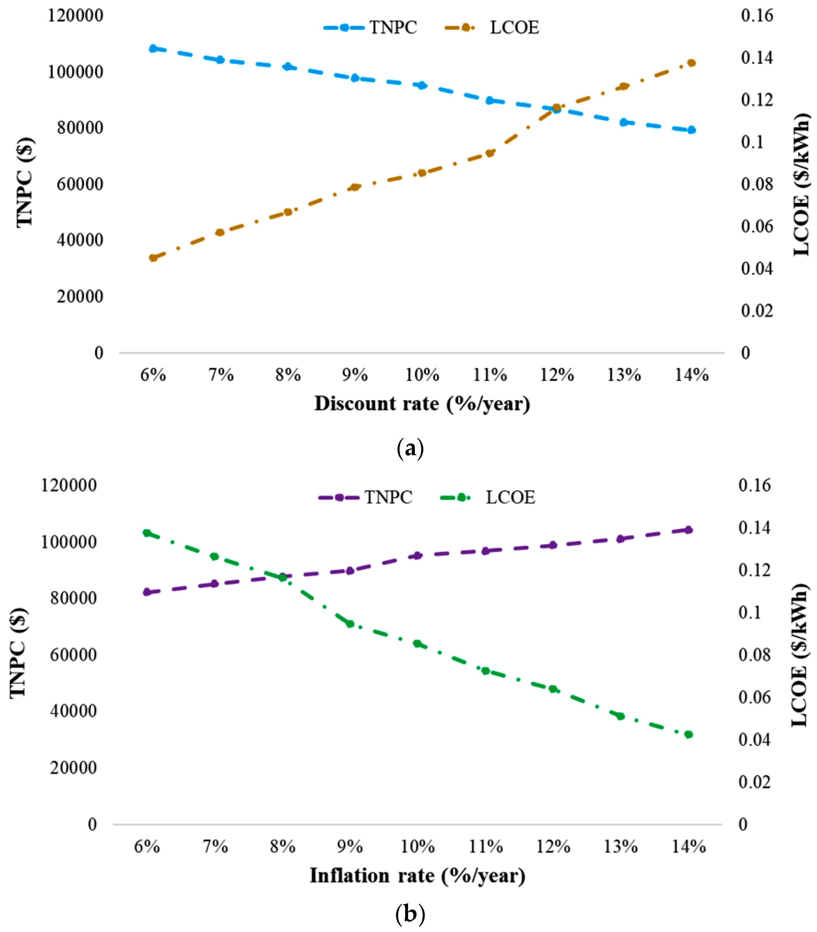 Energies 17 04088 g014