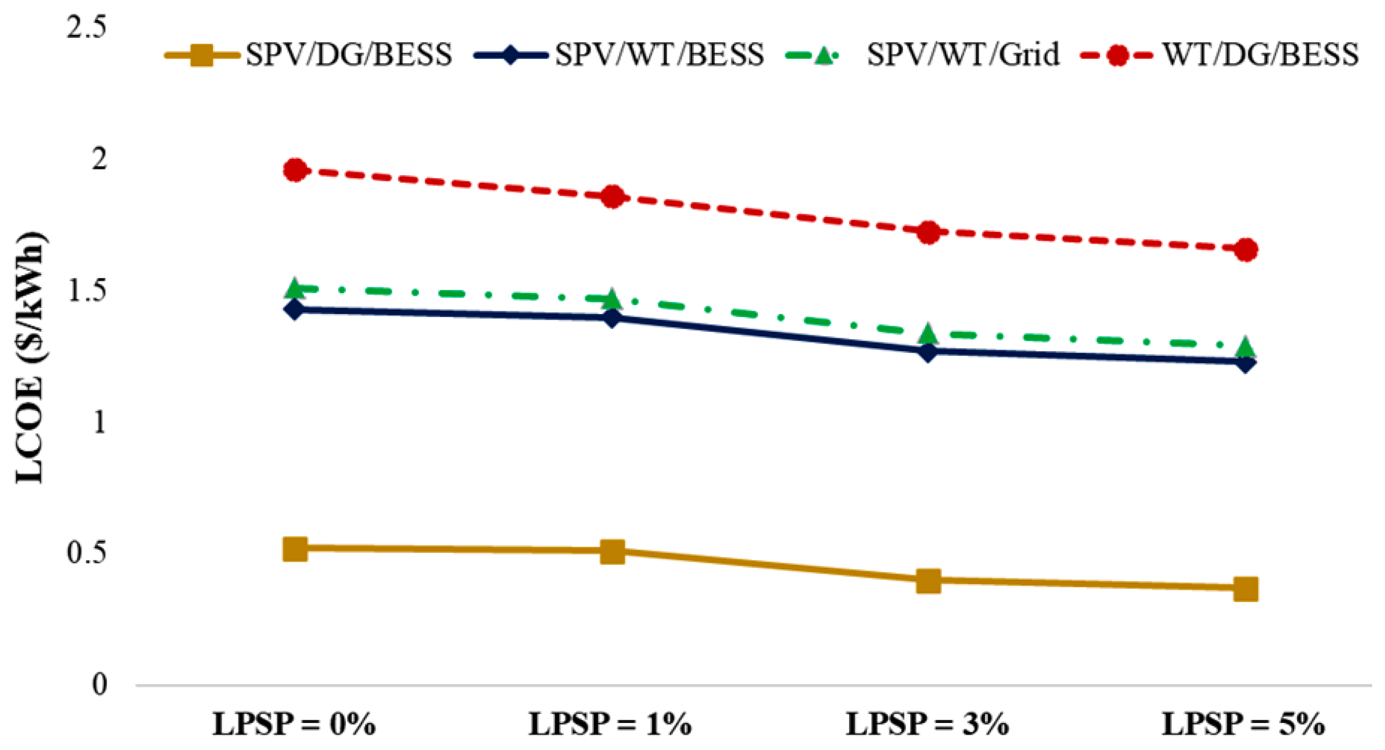 Energies 17 04088 g015