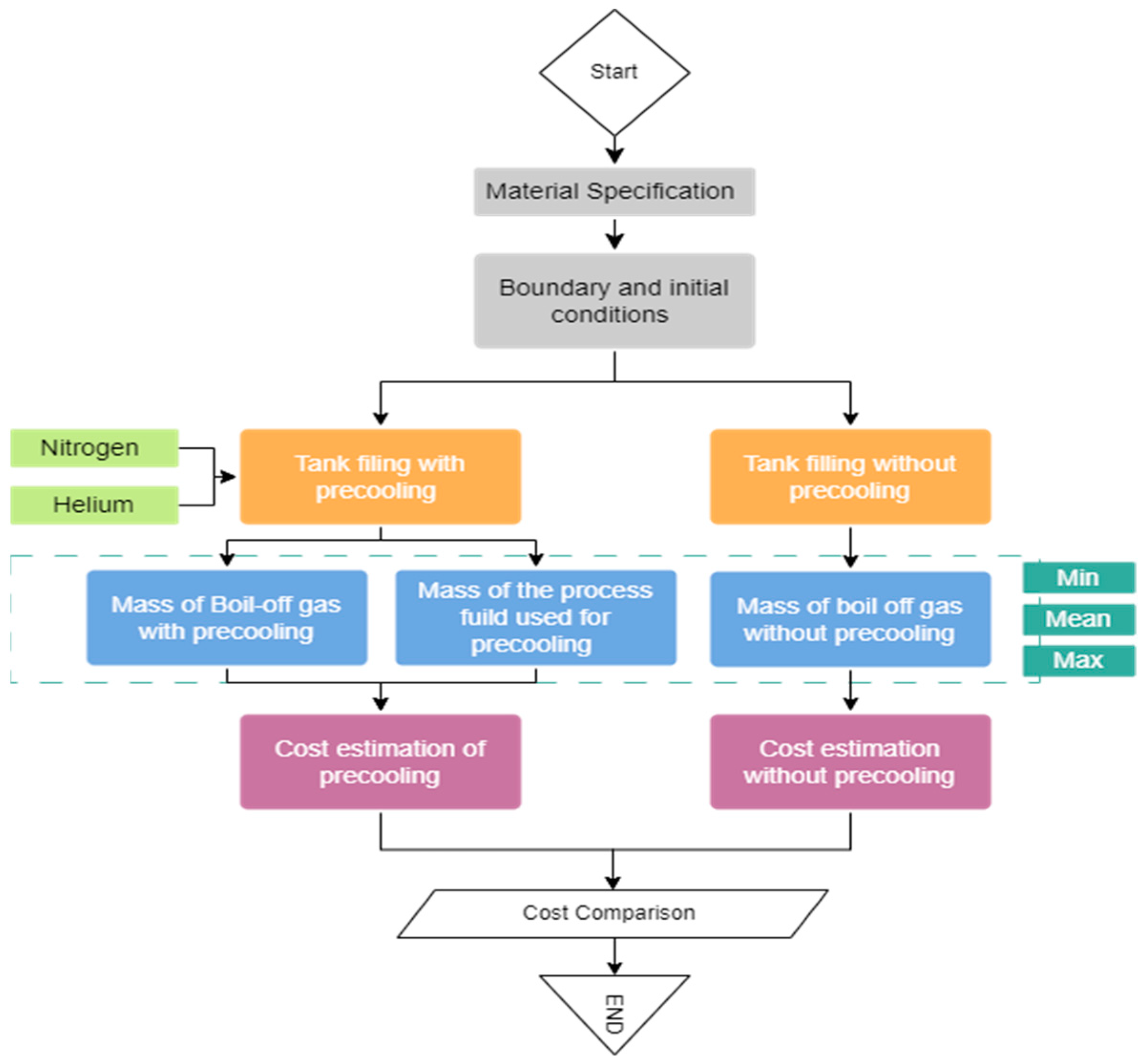 Energies 17 04092 g001