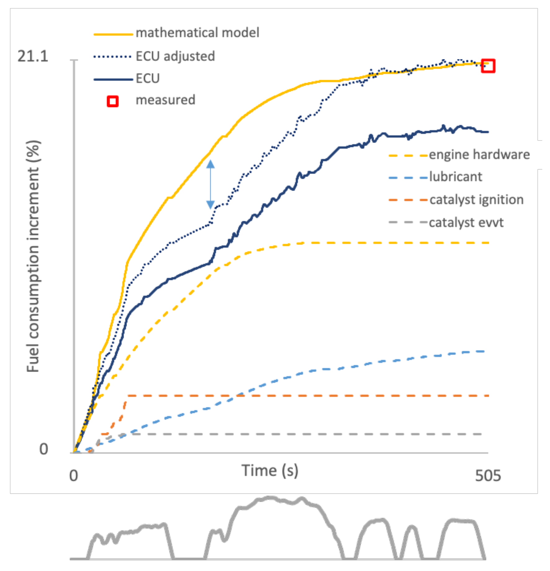 Energies 17 04093 g007