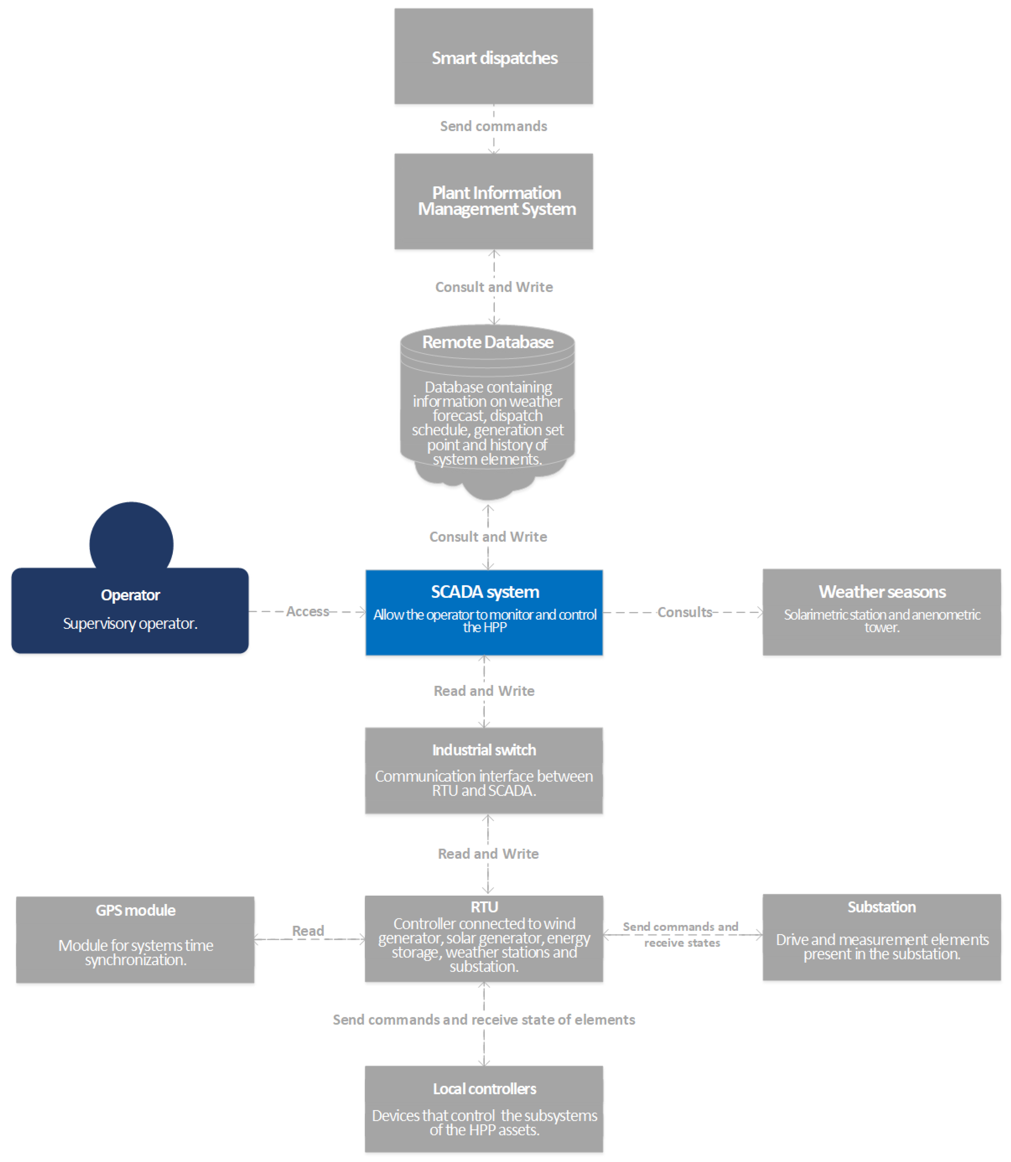 Energies 17 04094 g010