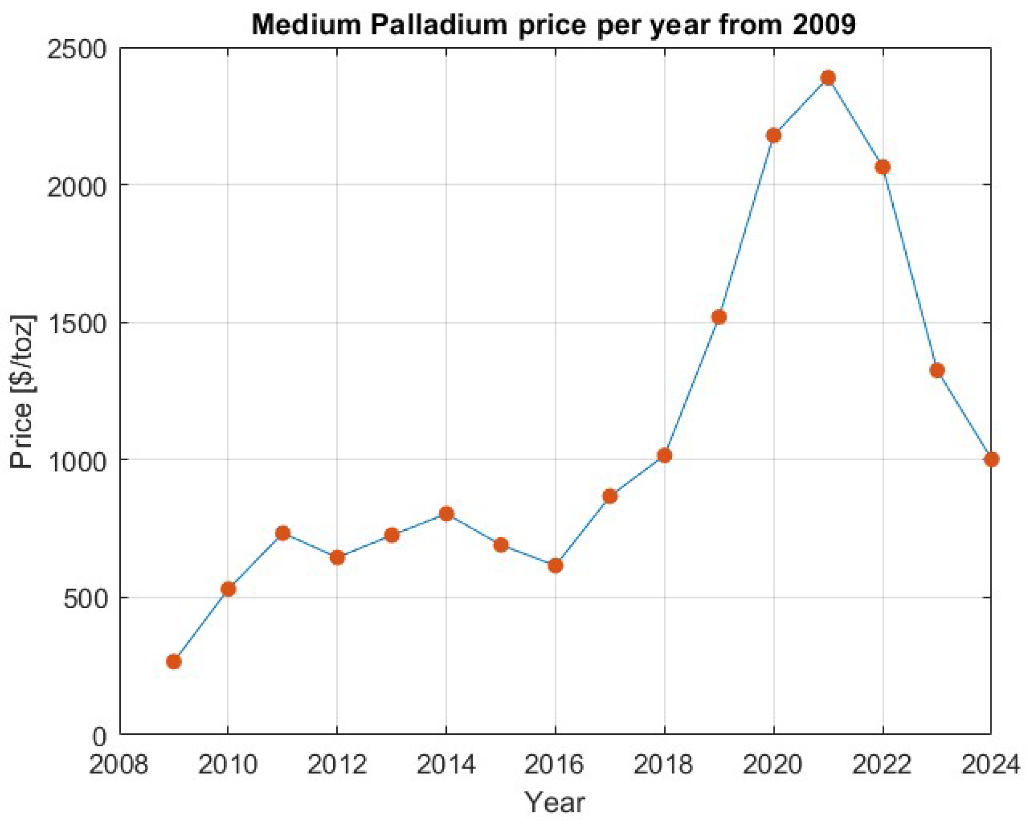 Energies 17 04095 g004