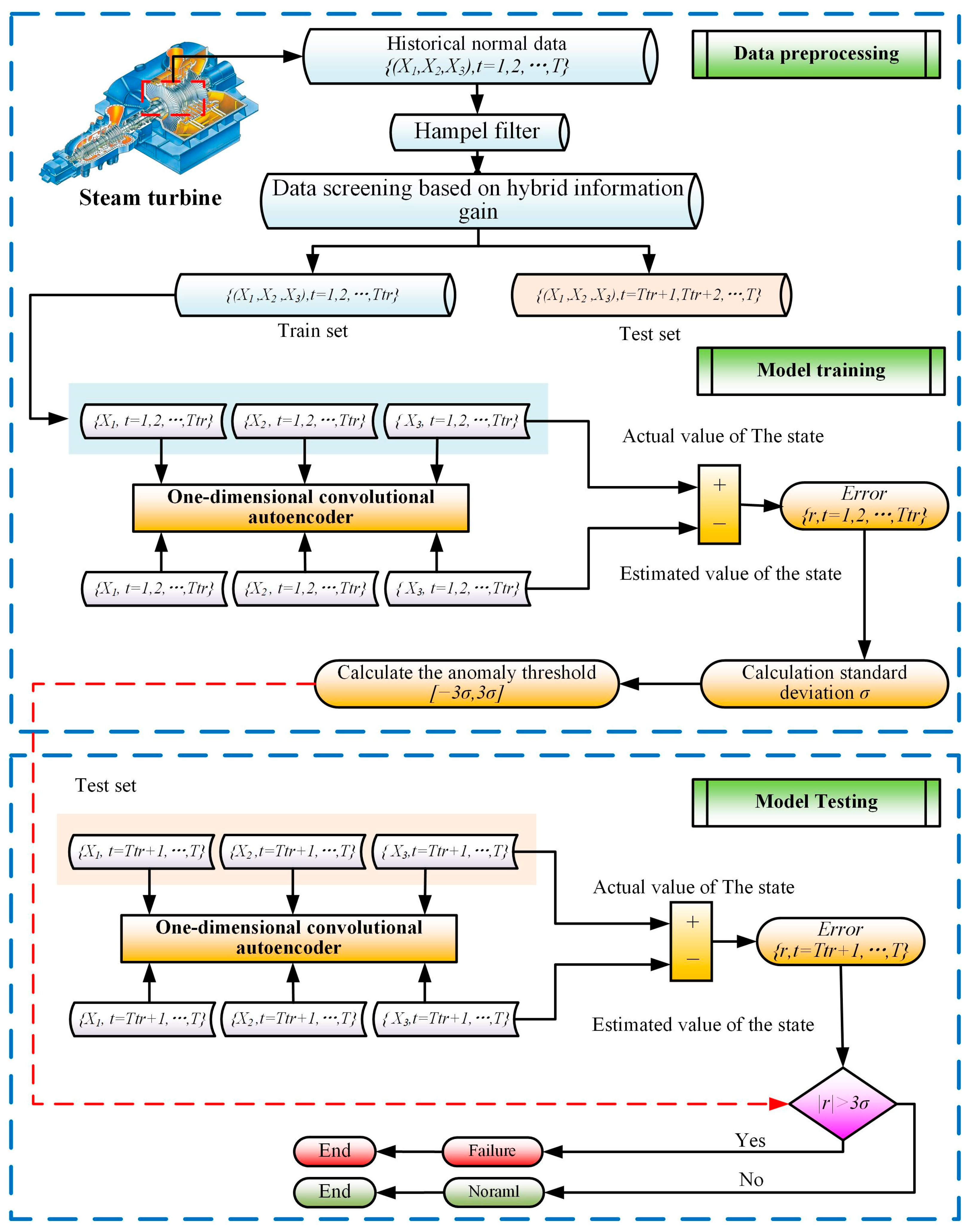 Energies 17 04098 g002