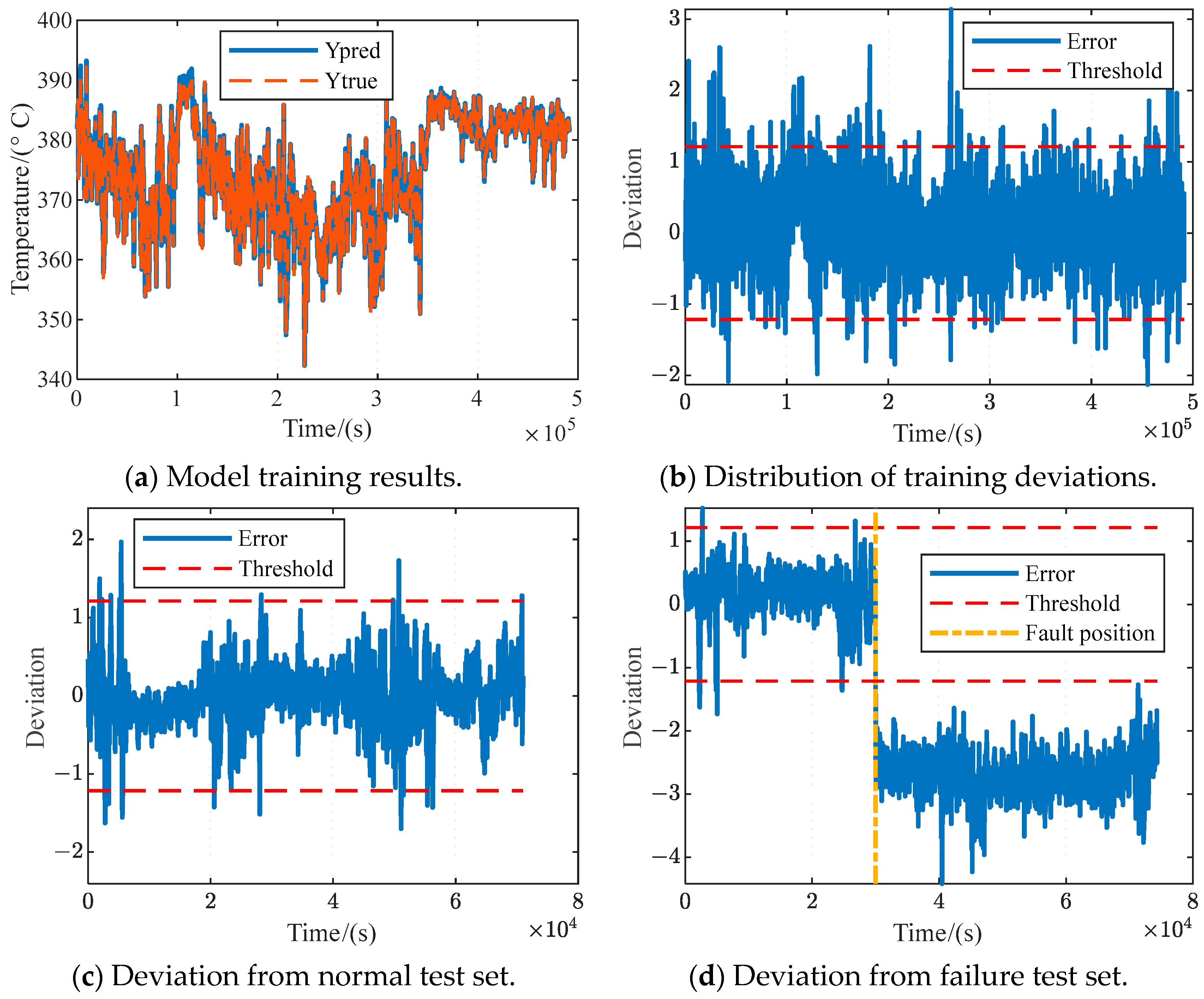 Energies 17 04098 g007