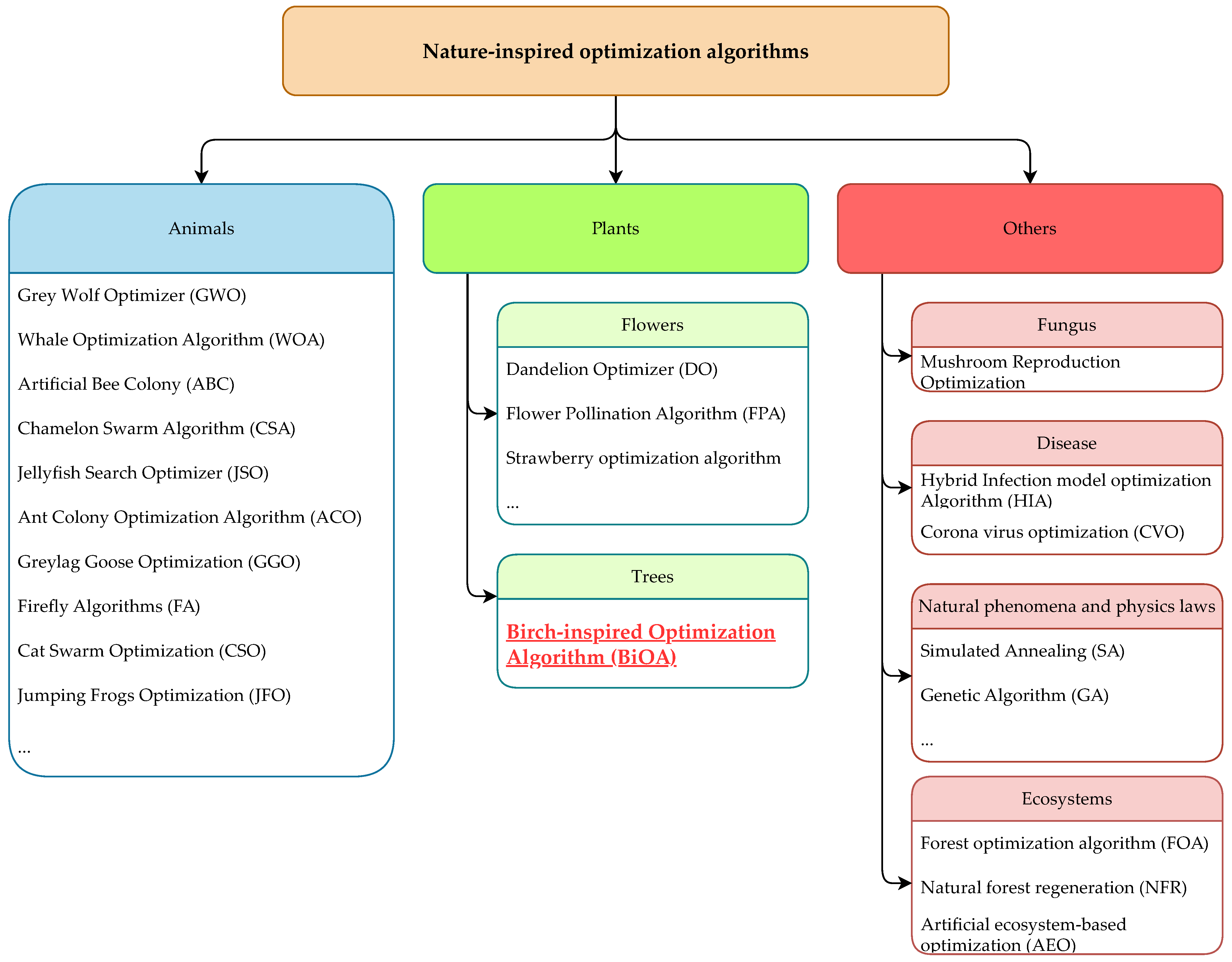 Energies 17 04104 g001 Energies 17 04104 g001