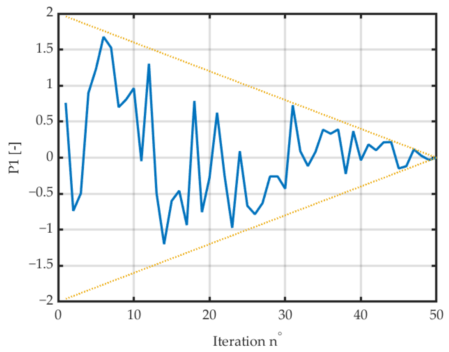 Energies 17 04104 g007 Energies 17 04104 g007