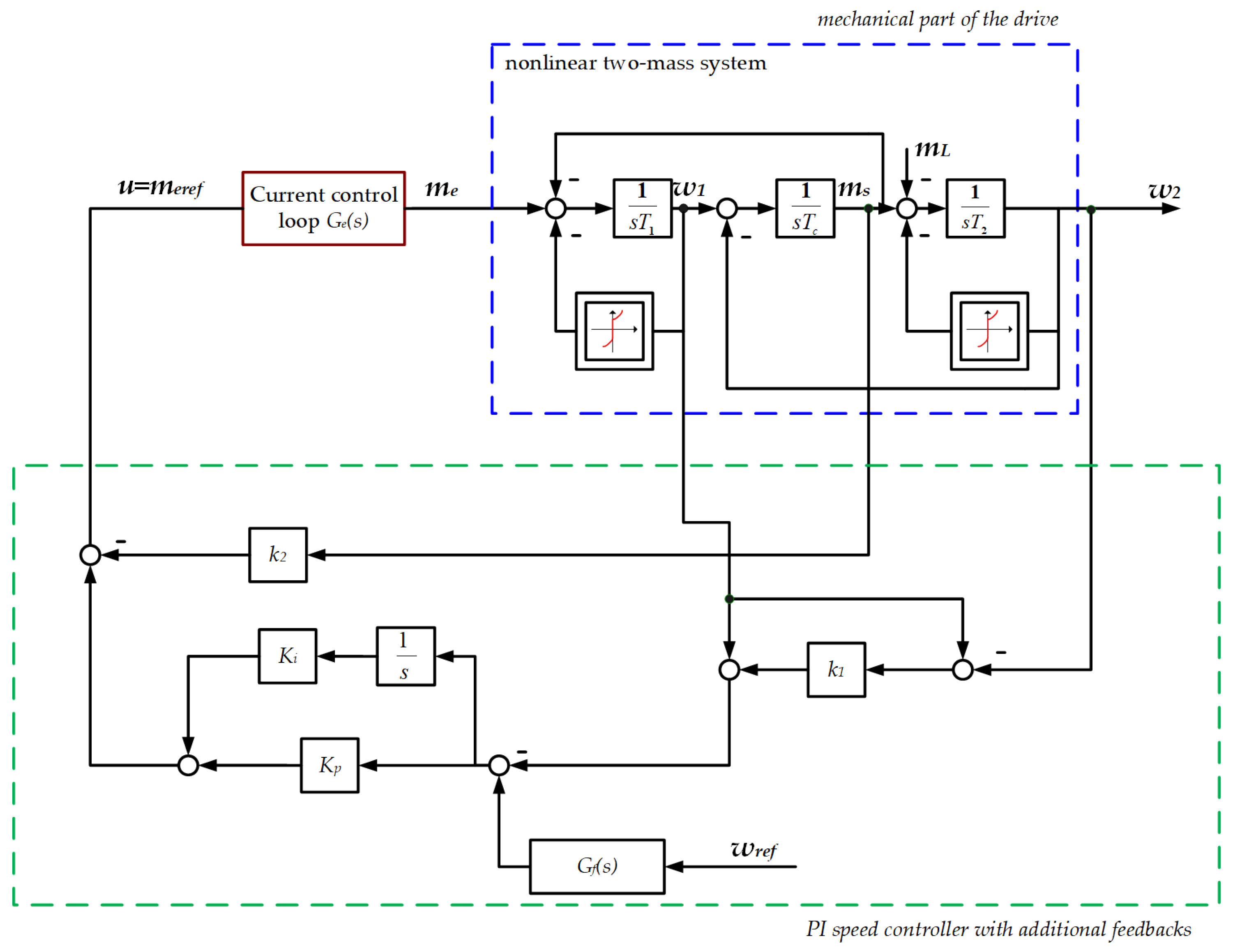Energies 17 04104 g022 Energies 17 04104 g022