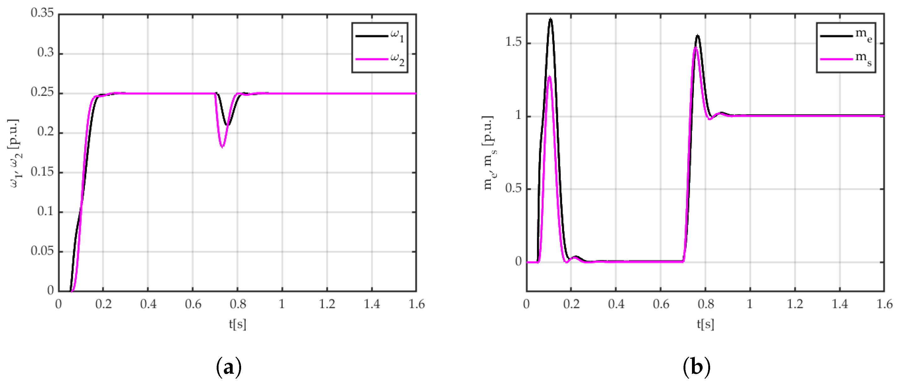 Energies 17 04104 g024 Energies 17 04104 g024