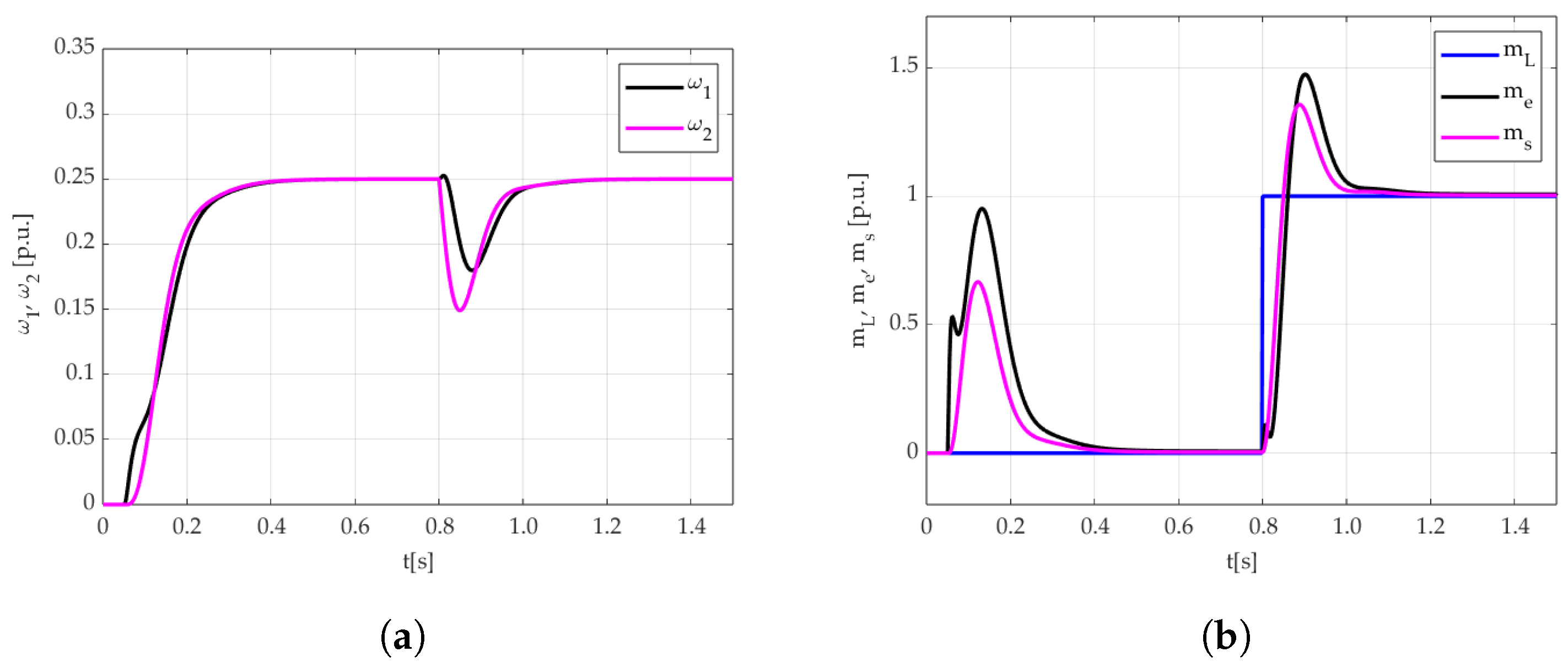 Energies 17 04104 g027 Energies 17 04104 g027