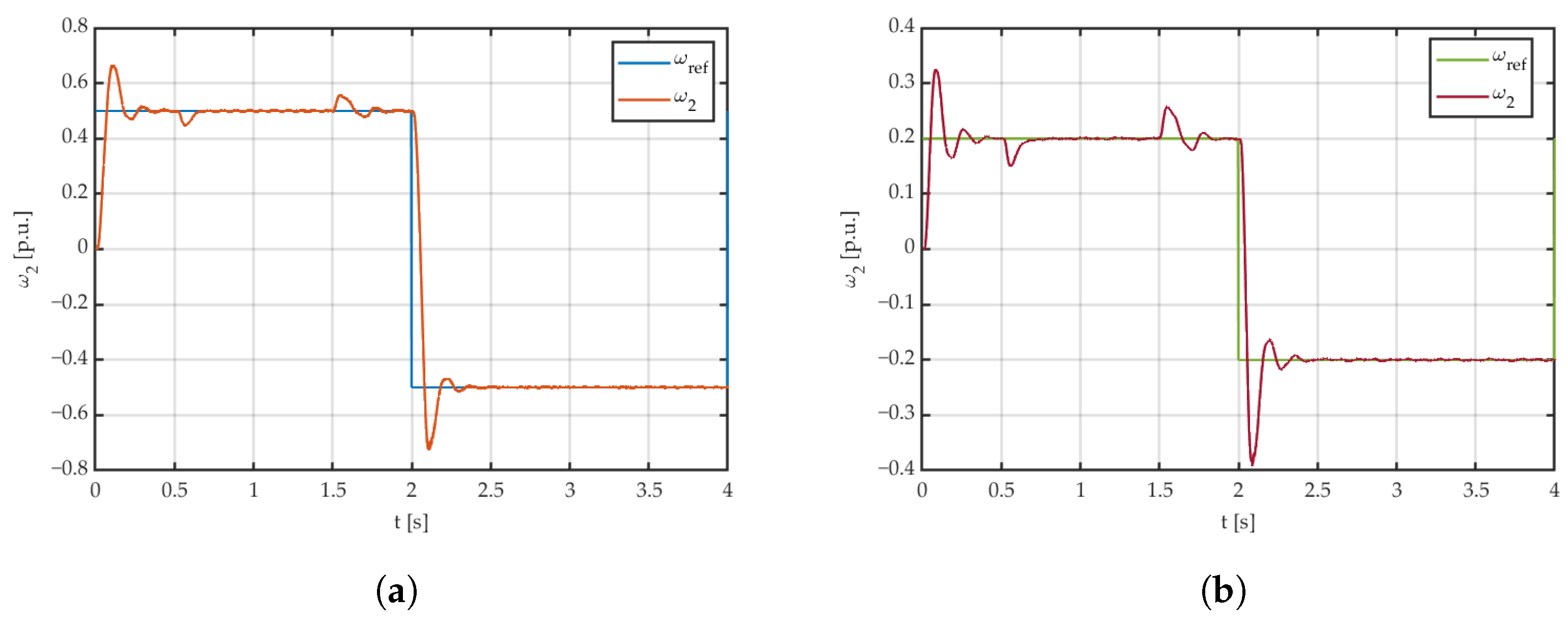 Energies 17 04104 g028 Energies 17 04104 g028