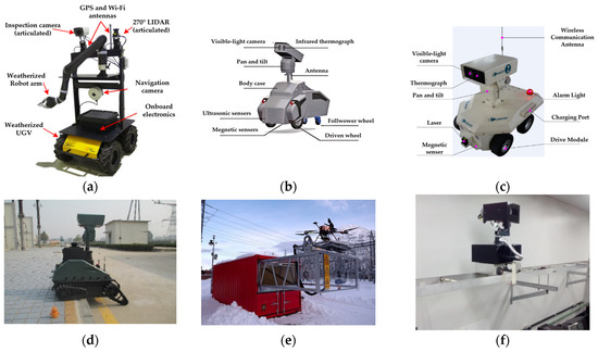サイト Review on Security Range Perception Methods and Path