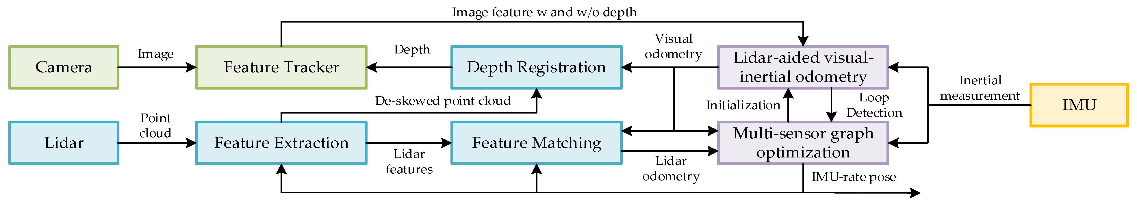 Energies 17 04106 g006