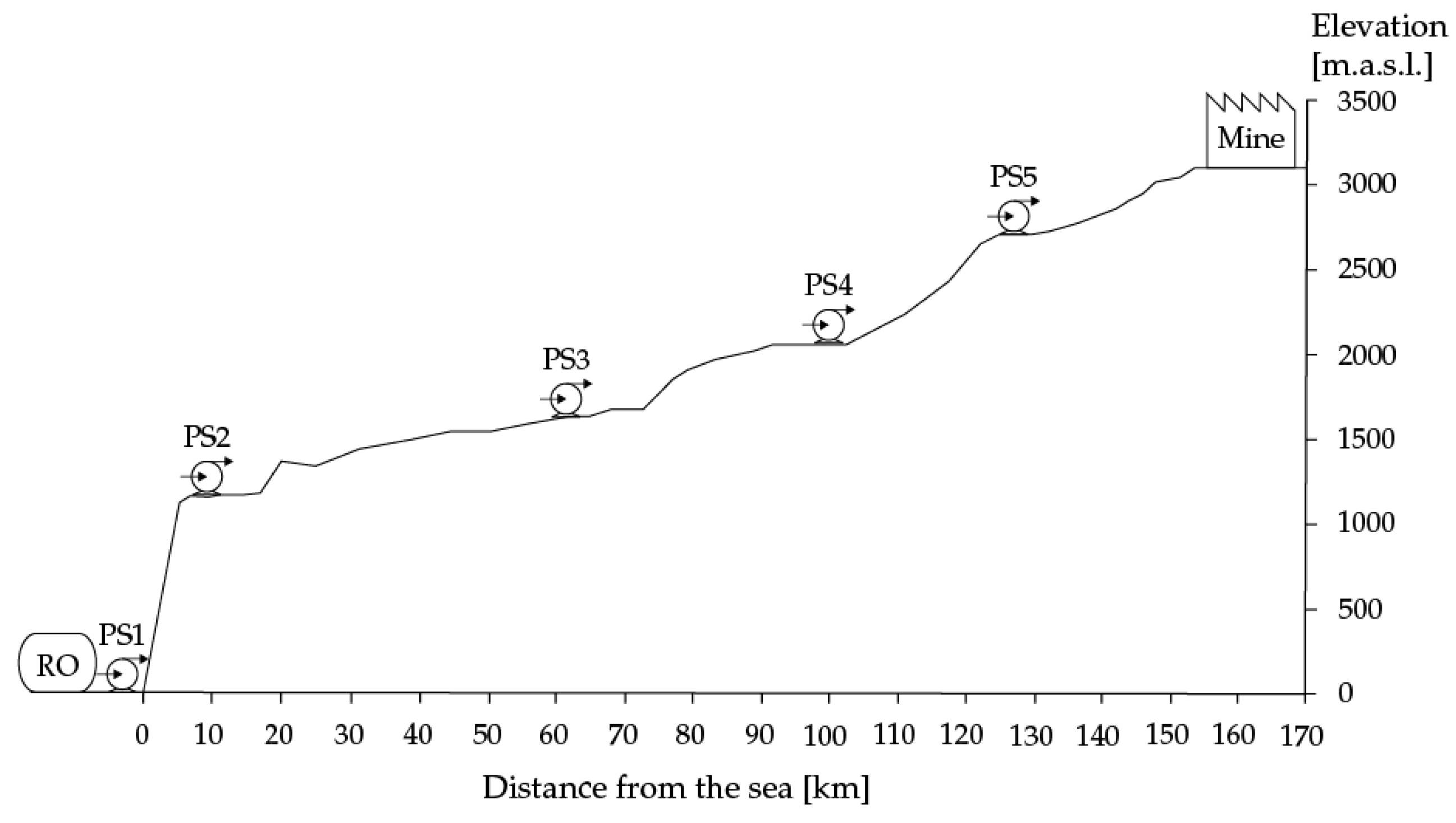 Energies 17 04107 g004
