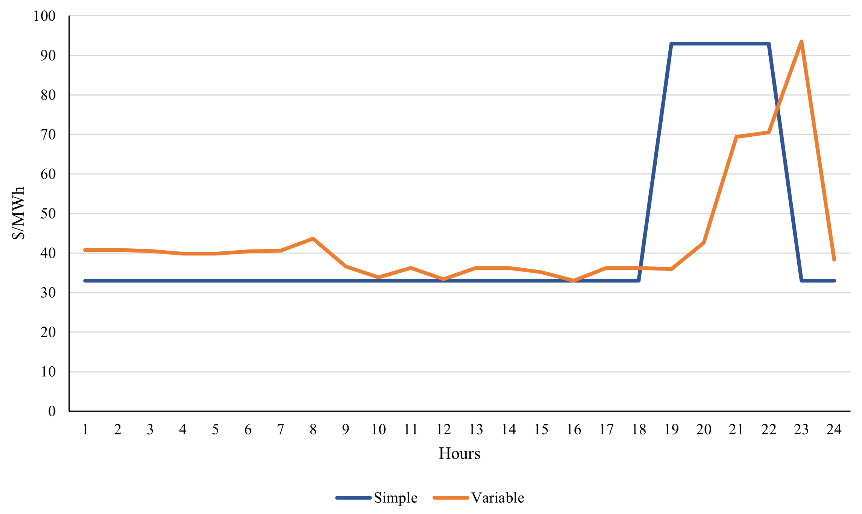 Energies 17 04107 g007