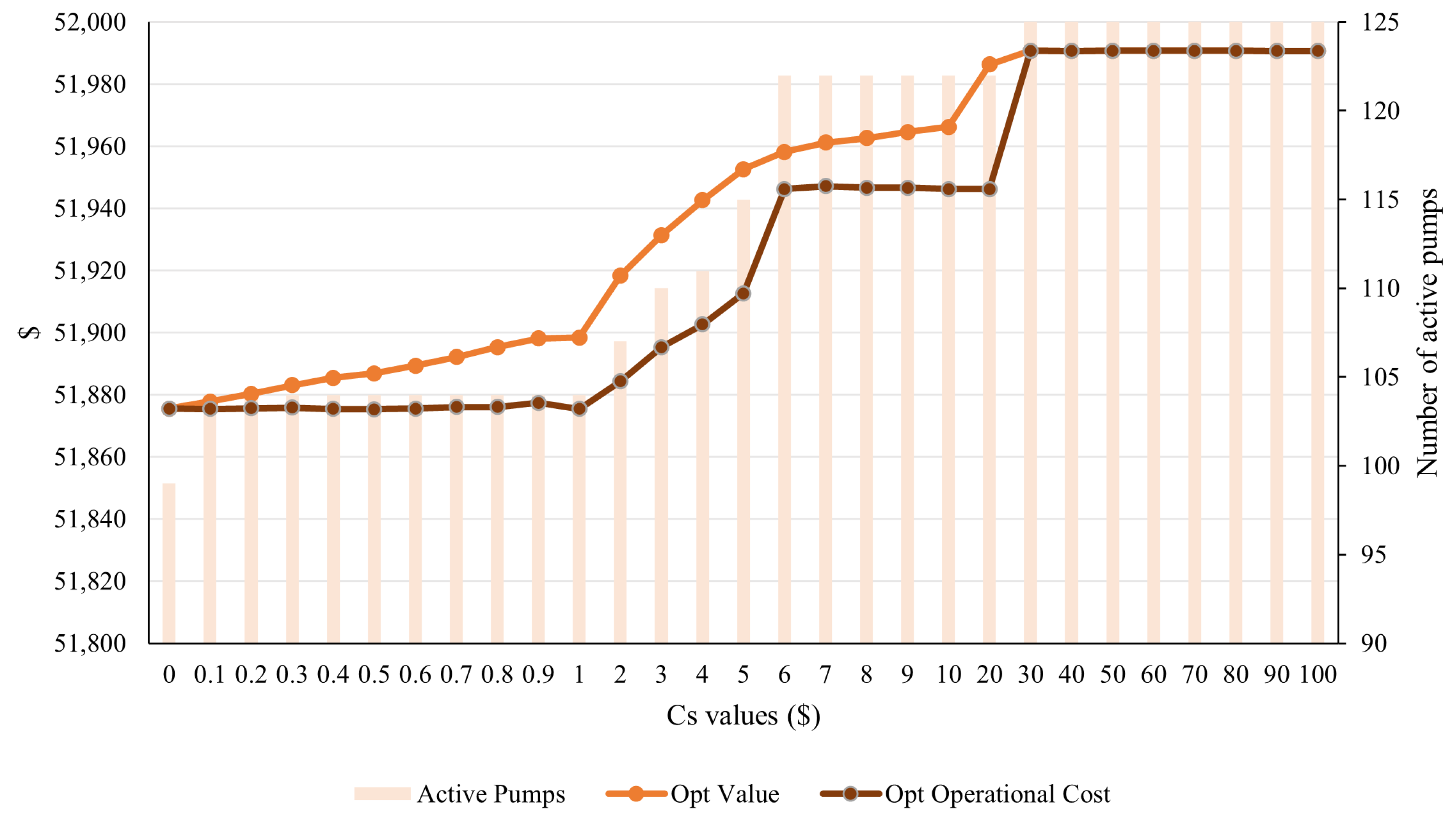 Energies 17 04107 g010