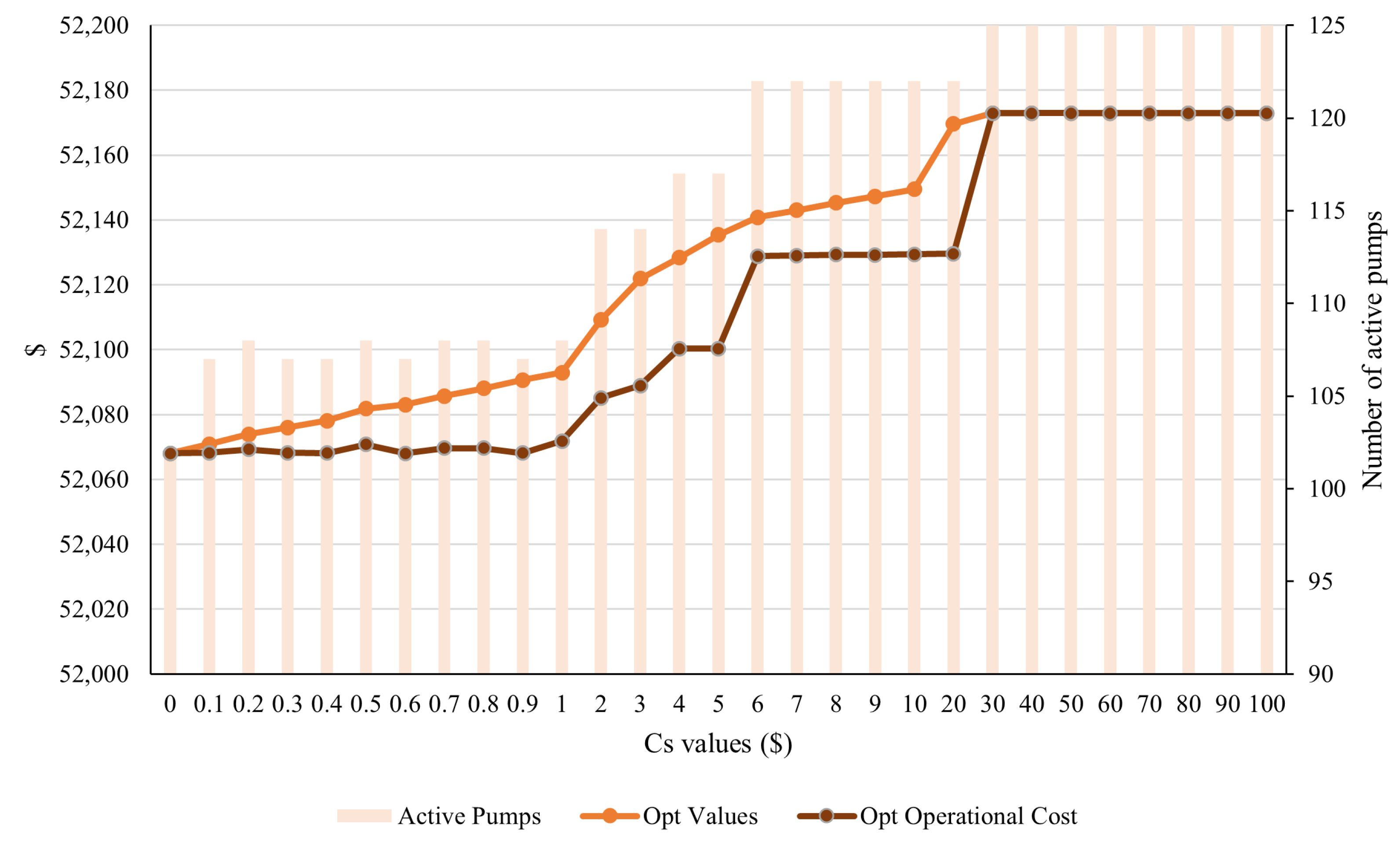 Energies 17 04107 g011