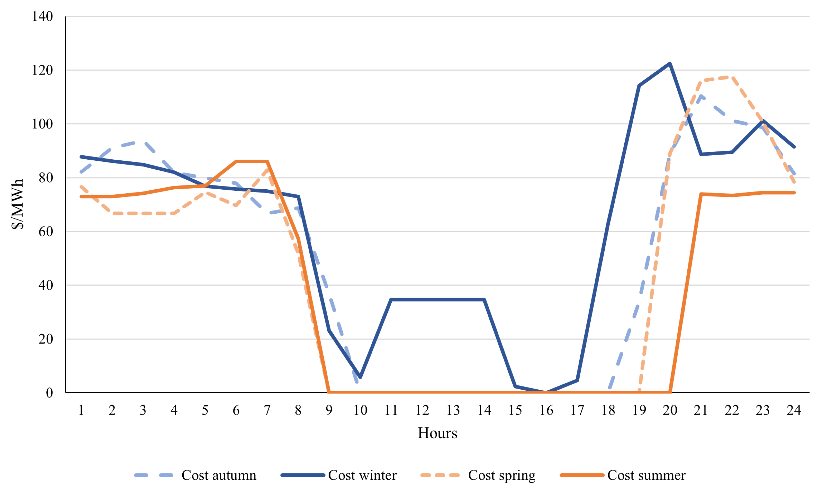 Energies 17 04107 g012