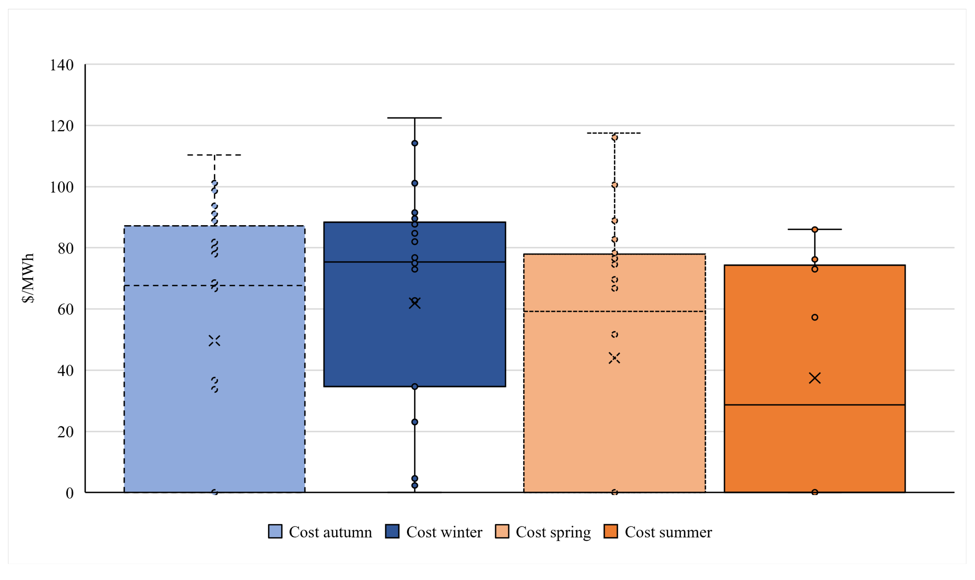 Energies 17 04107 g013