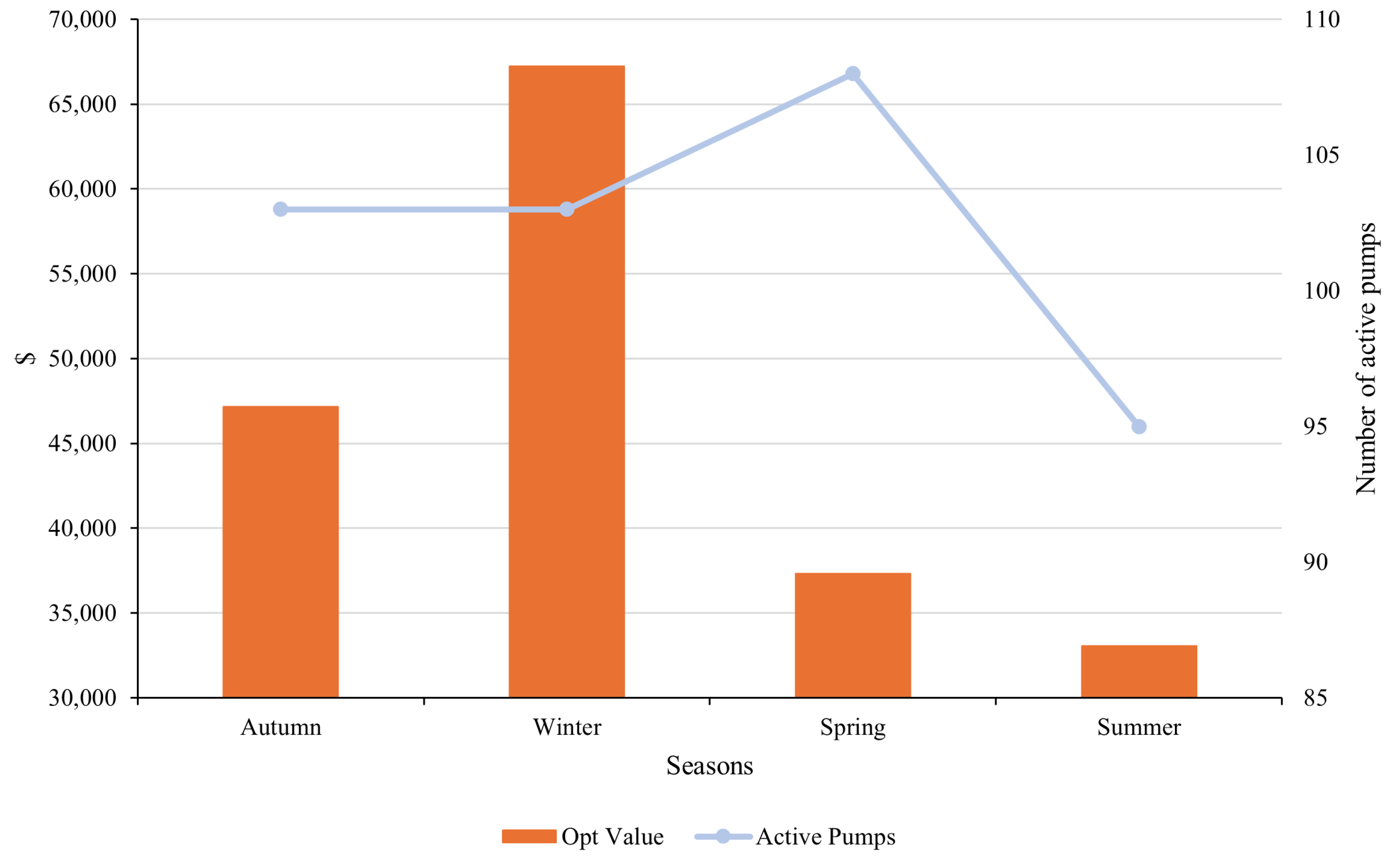 Energies 17 04107 g014