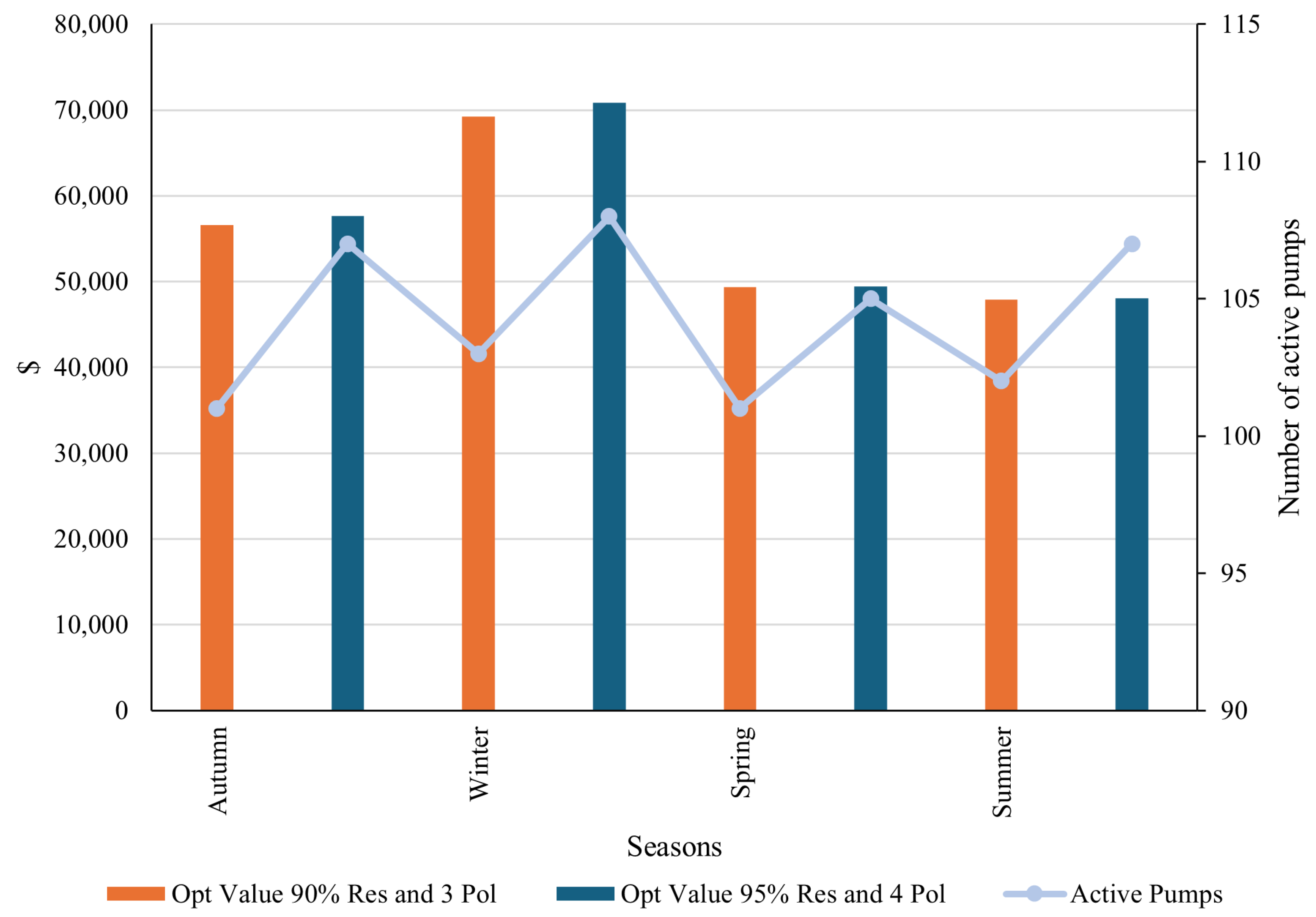 Energies 17 04107 g016
