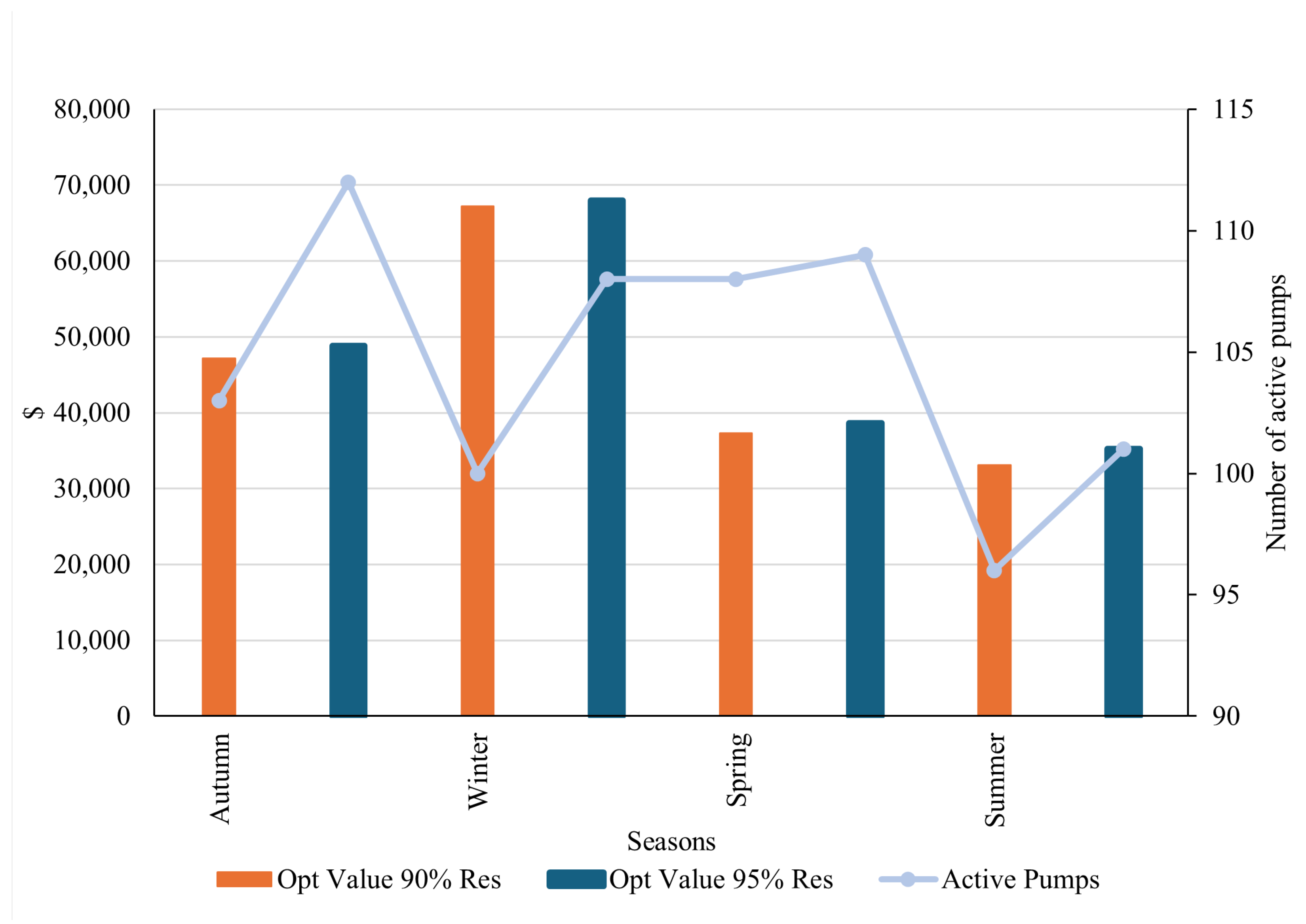 Energies 17 04107 g017