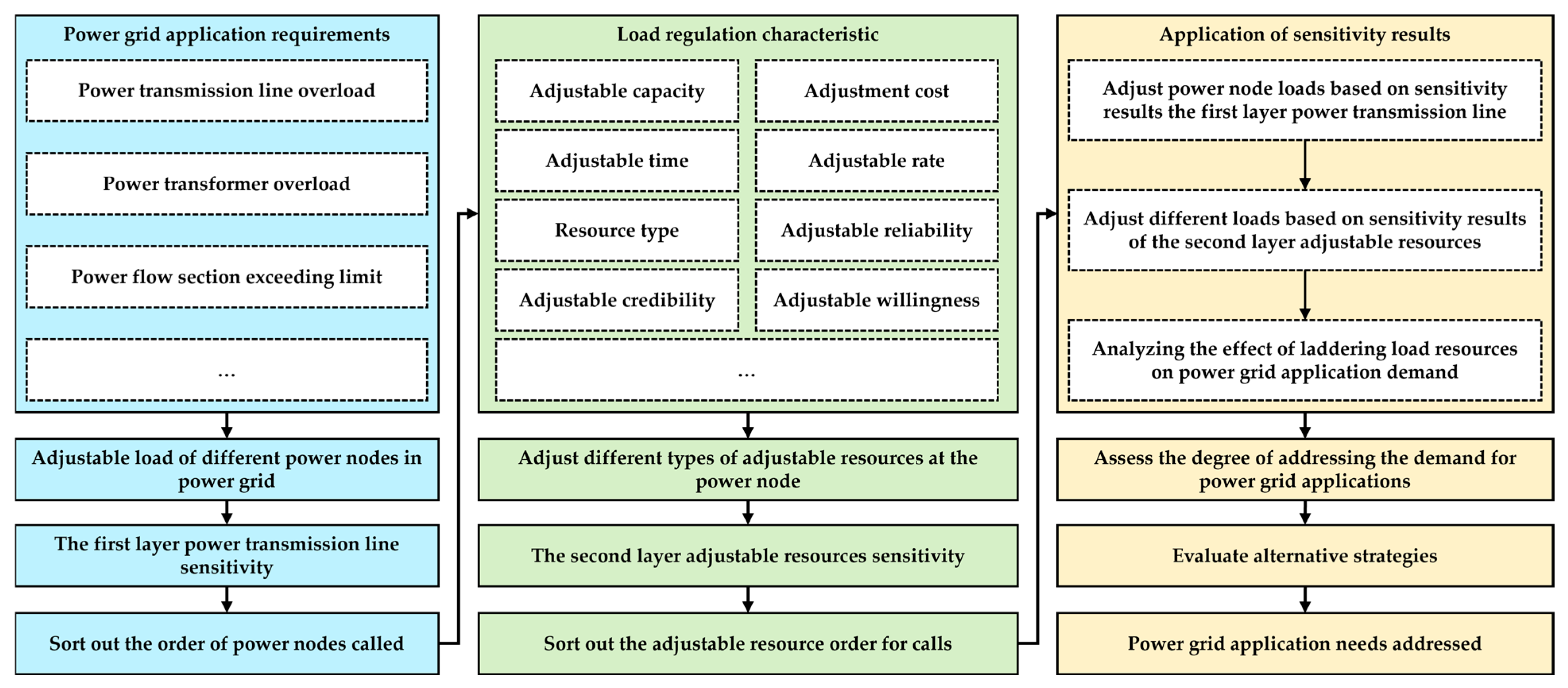 Energies 17 04108 g001