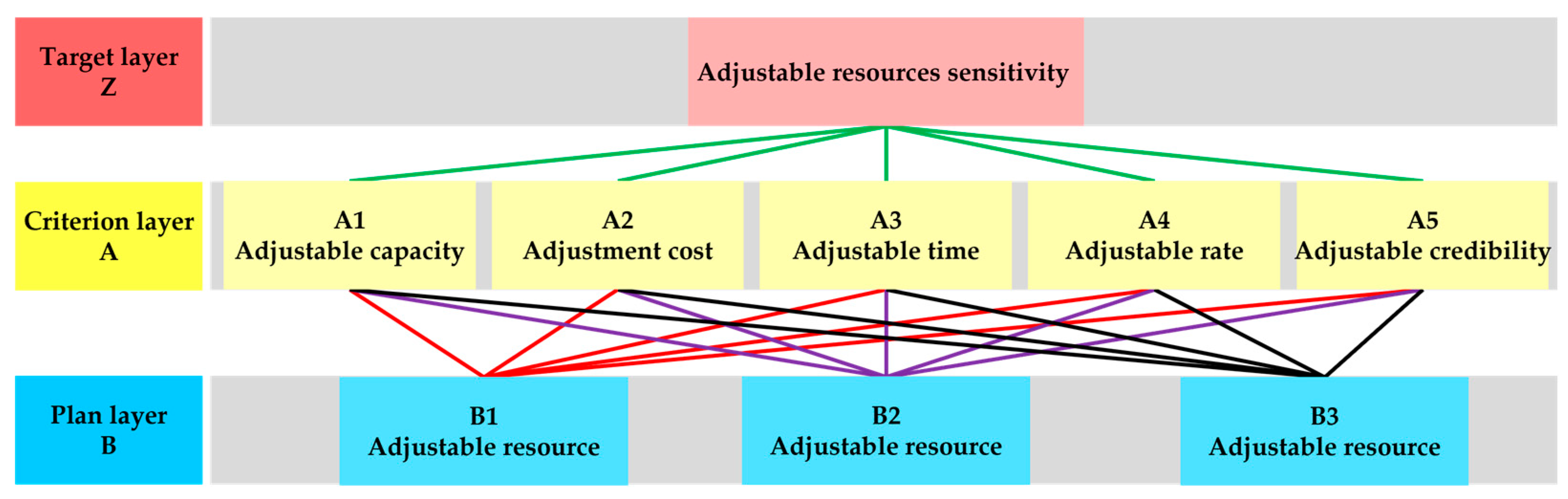 Energies 17 04108 g003