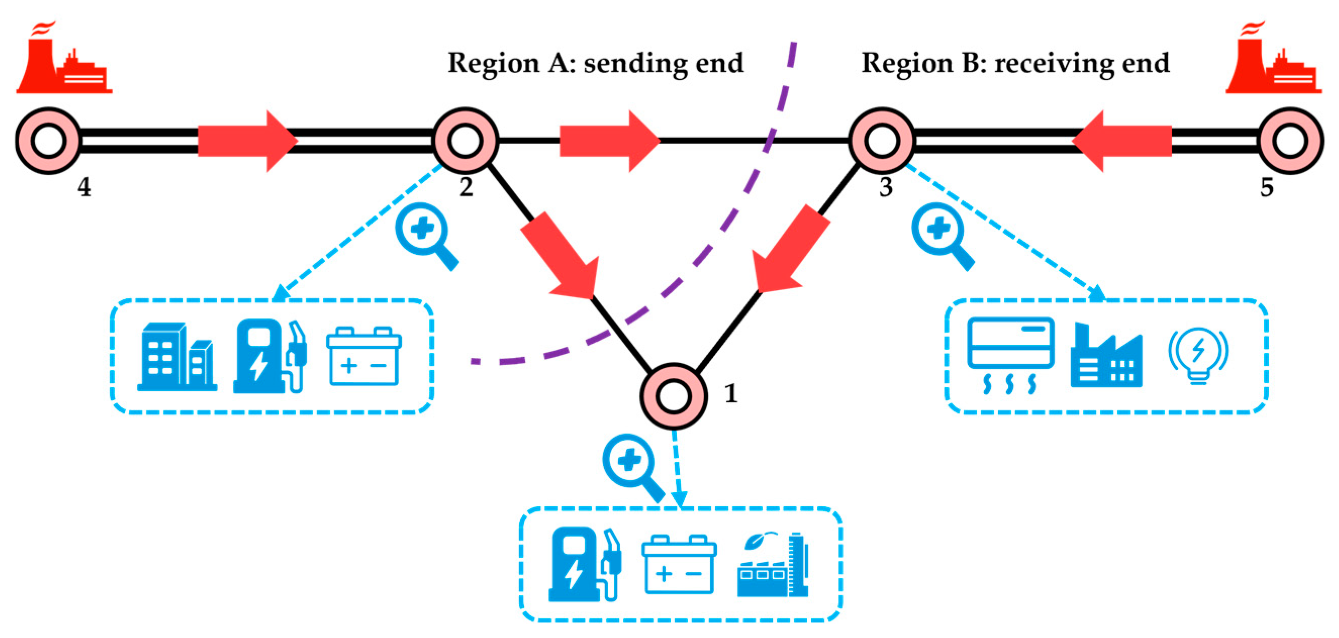 Energies 17 04108 g005